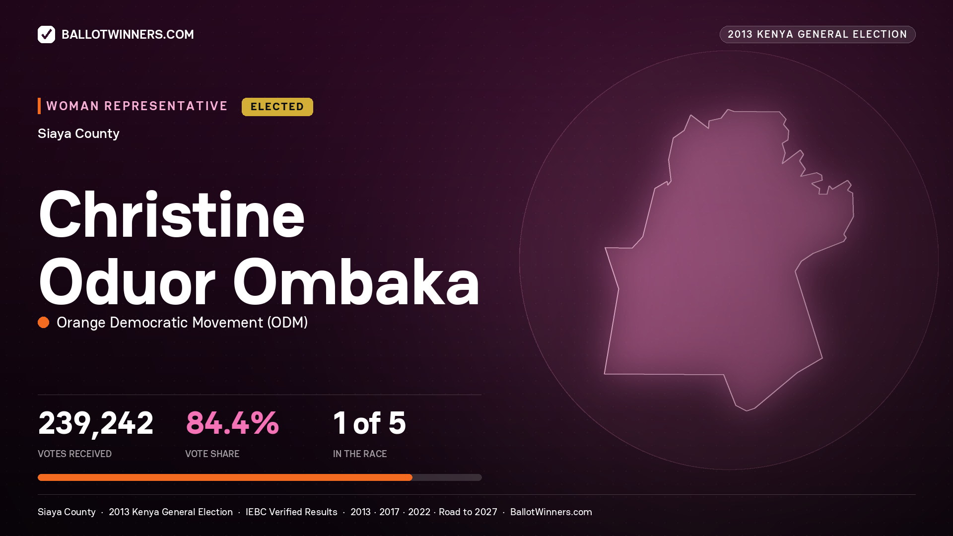 CHRISTINE ODUOR OMBAKA, elected Women Representative for SIAYA, 239,242 votes, 2013 Kenya general election.