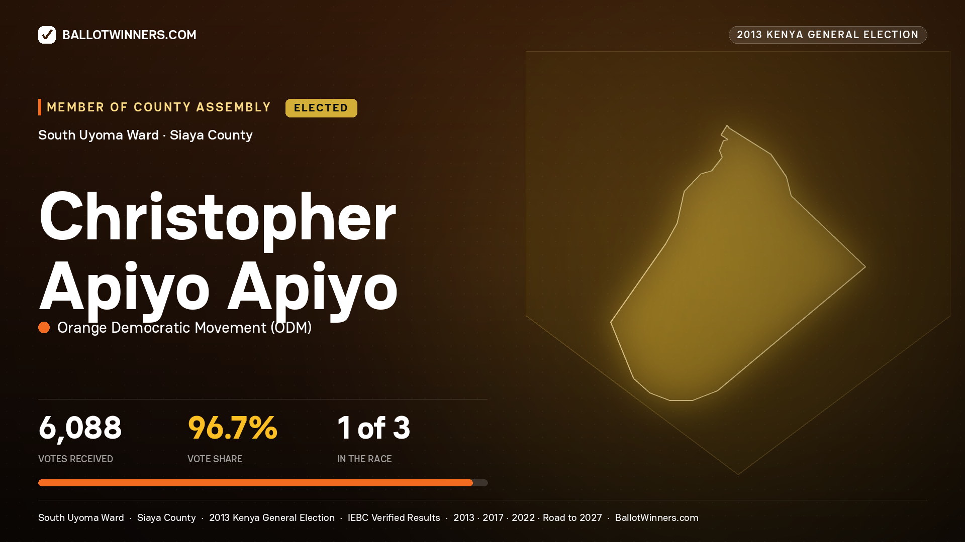 CHRISTOPHER APIYO APIYO, elected Member of County Assembly for SOUTH UYOMA, 6,088 votes, 2013 Kenya general election.