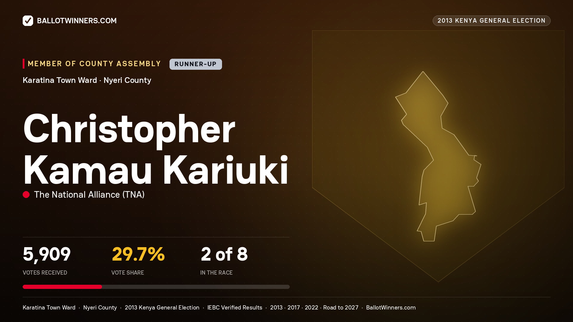 CHRISTOPHER KAMAU
KARIUKI, contested Member of County Assembly for KARATINA TOWN, 5,909 votes, 2013 Kenya general election.