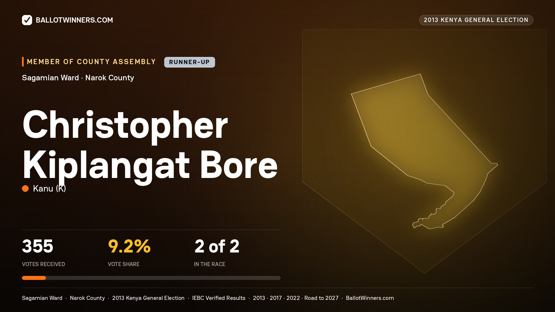 CHRISTOPHER KIPLANGAT
BORE, contested Member of County Assembly for SAGAMIAN, 355 votes, 2013 Kenya general election.