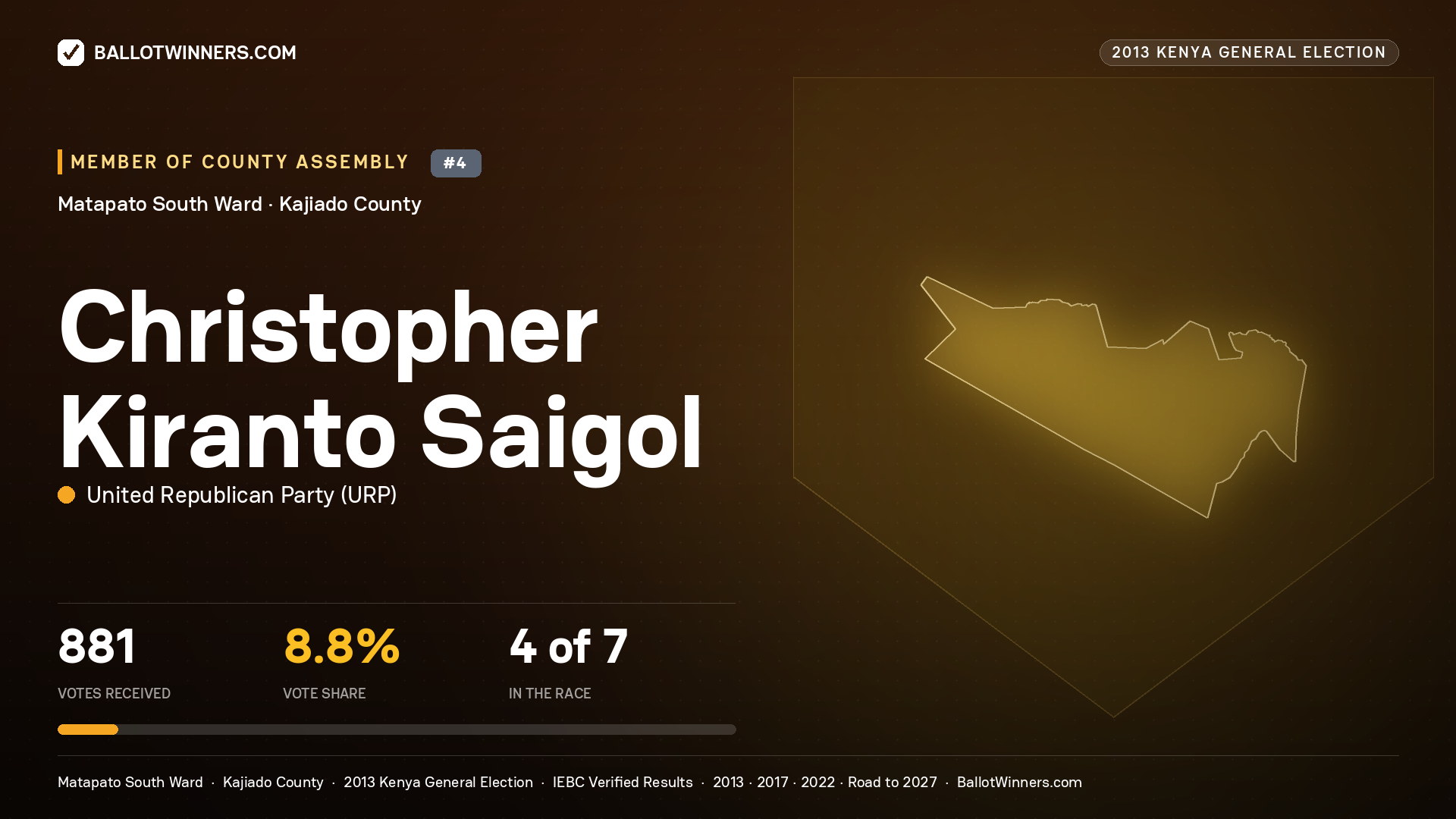 CHRISTOPHER KIRANTO SAIGOL, contested Member of County Assembly for MATAPATO SOUTH, 881 votes, 2013 Kenya general election.