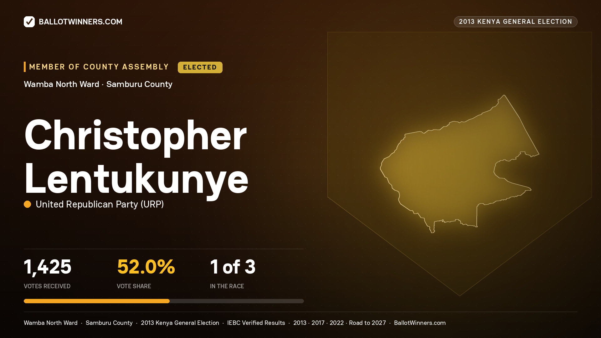 CHRISTOPHER LENTUKUNYE, elected Member of County Assembly for WAMBA NORTH, 1,425 votes, 2013 Kenya general election.