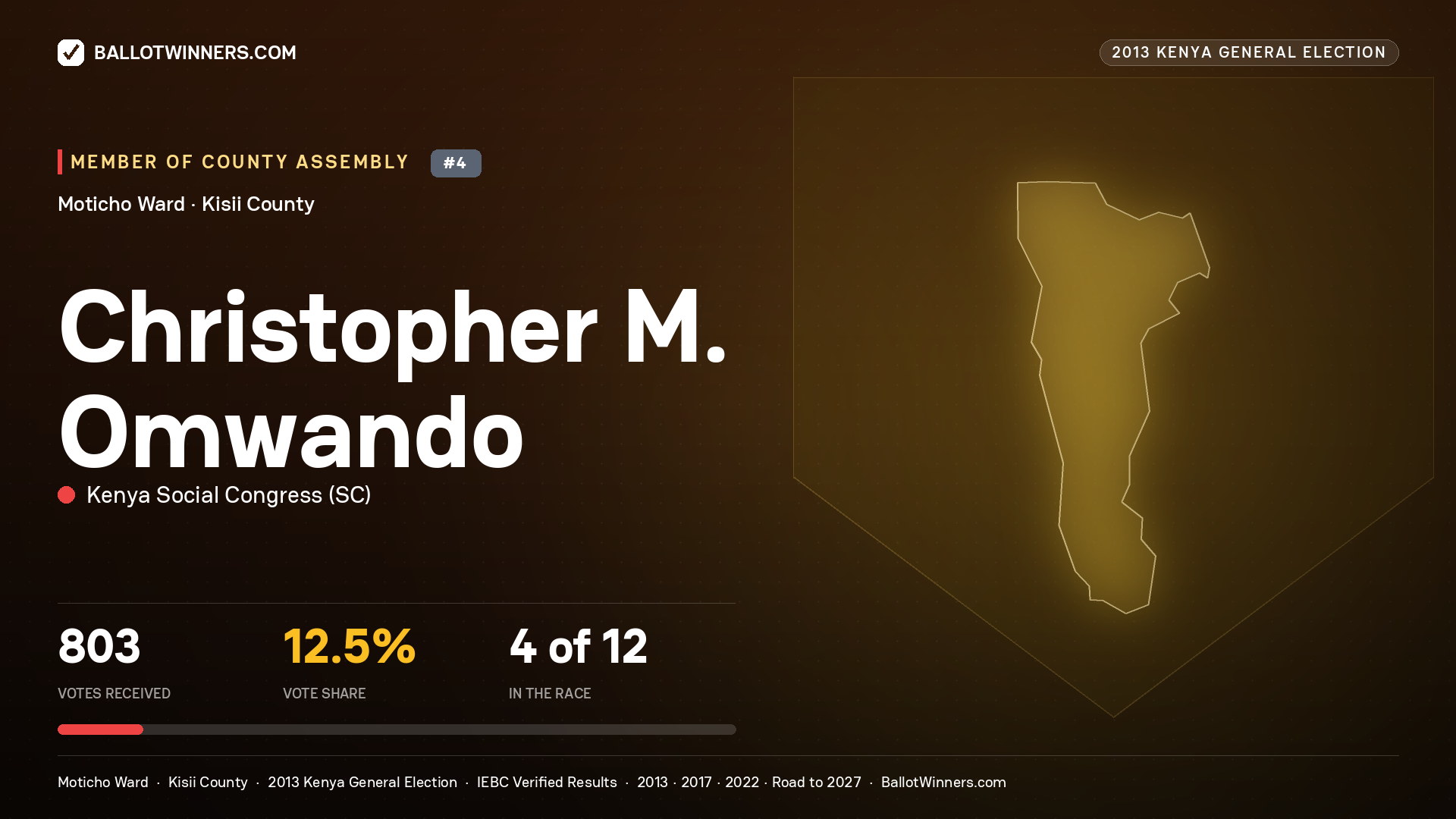 CHRISTOPHER M. OMWANDO, contested Member of County Assembly for MOTICHO, 803 votes, 2013 Kenya general election.