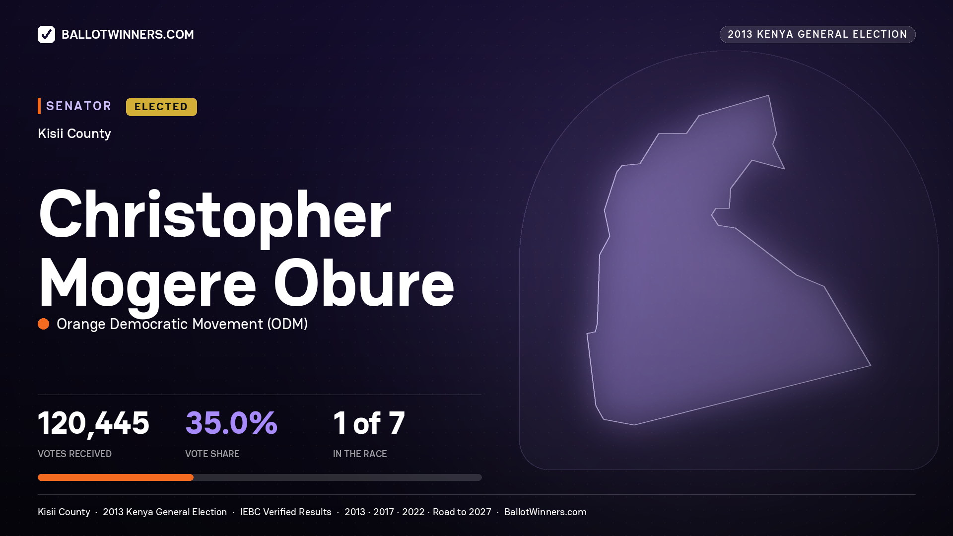 CHRISTOPHER MOGERE OBURE, elected Senator for KISII, 120,445 votes, 2013 Kenya general election.