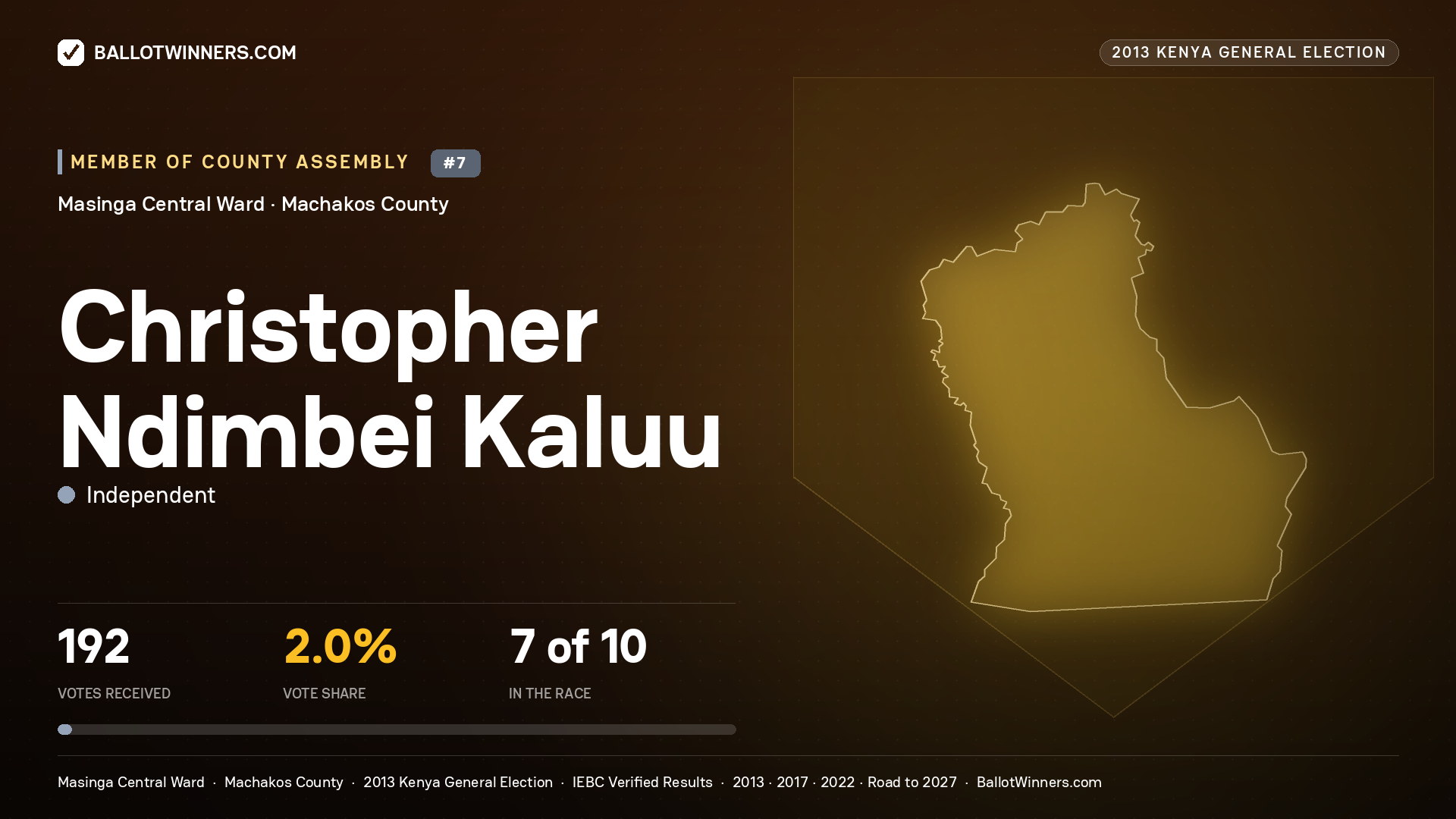 CHRISTOPHER NDIMBEI KALUU, contested Member of County Assembly for MASINGA CENTRAL, 192 votes, 2013 Kenya general election.