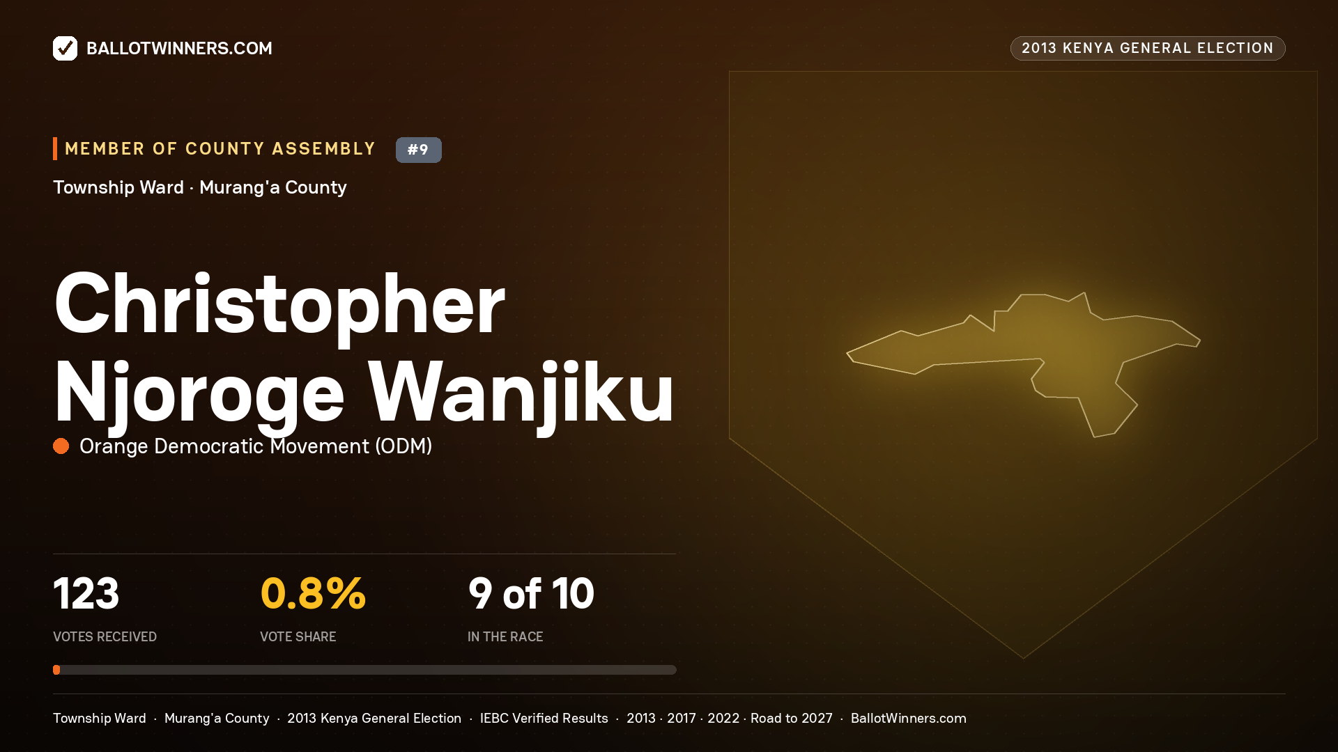 CHRISTOPHER NJOROGE WANJIKU, contested Member of County Assembly for TOWNSHIP, 123 votes, 2013 Kenya general election.