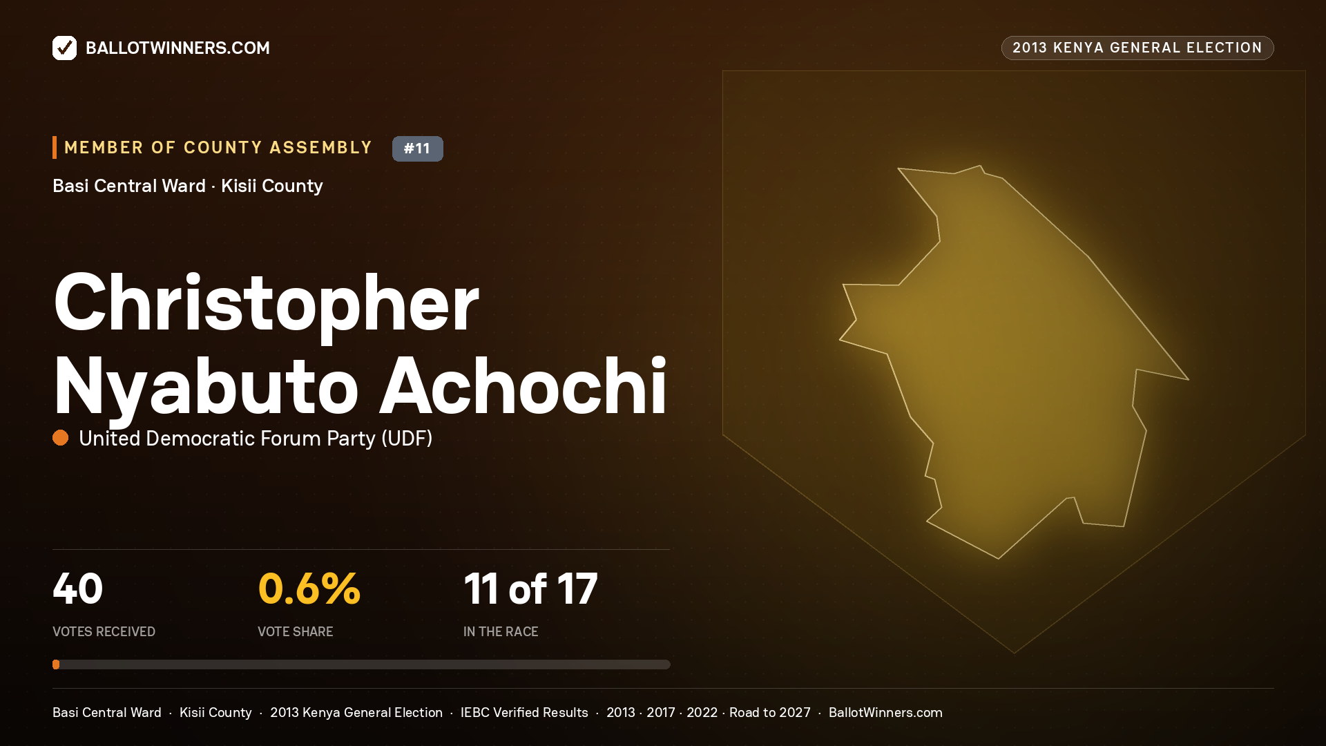 CHRISTOPHER  NYABUTO ACHOCHI, contested Member of County Assembly for BASI CENTRAL, 40 votes, 2013 Kenya general election.