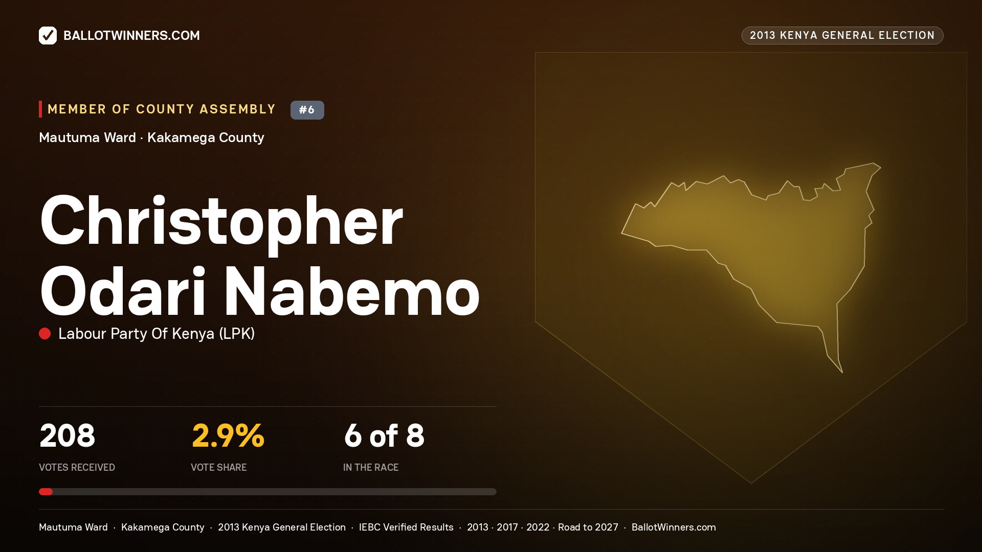 CHRISTOPHER ODARI NABEMO, contested Member of County Assembly for MAUTUMA, 208 votes, 2013 Kenya general election.
