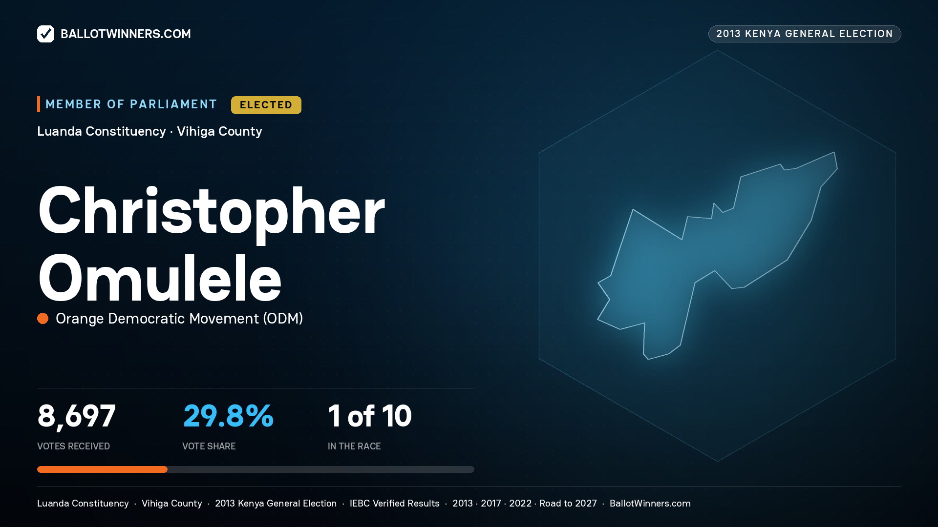 CHRISTOPHER OMULELE, elected Member of Parliament for LUANDA, 8,697 votes, 2013 Kenya general election.