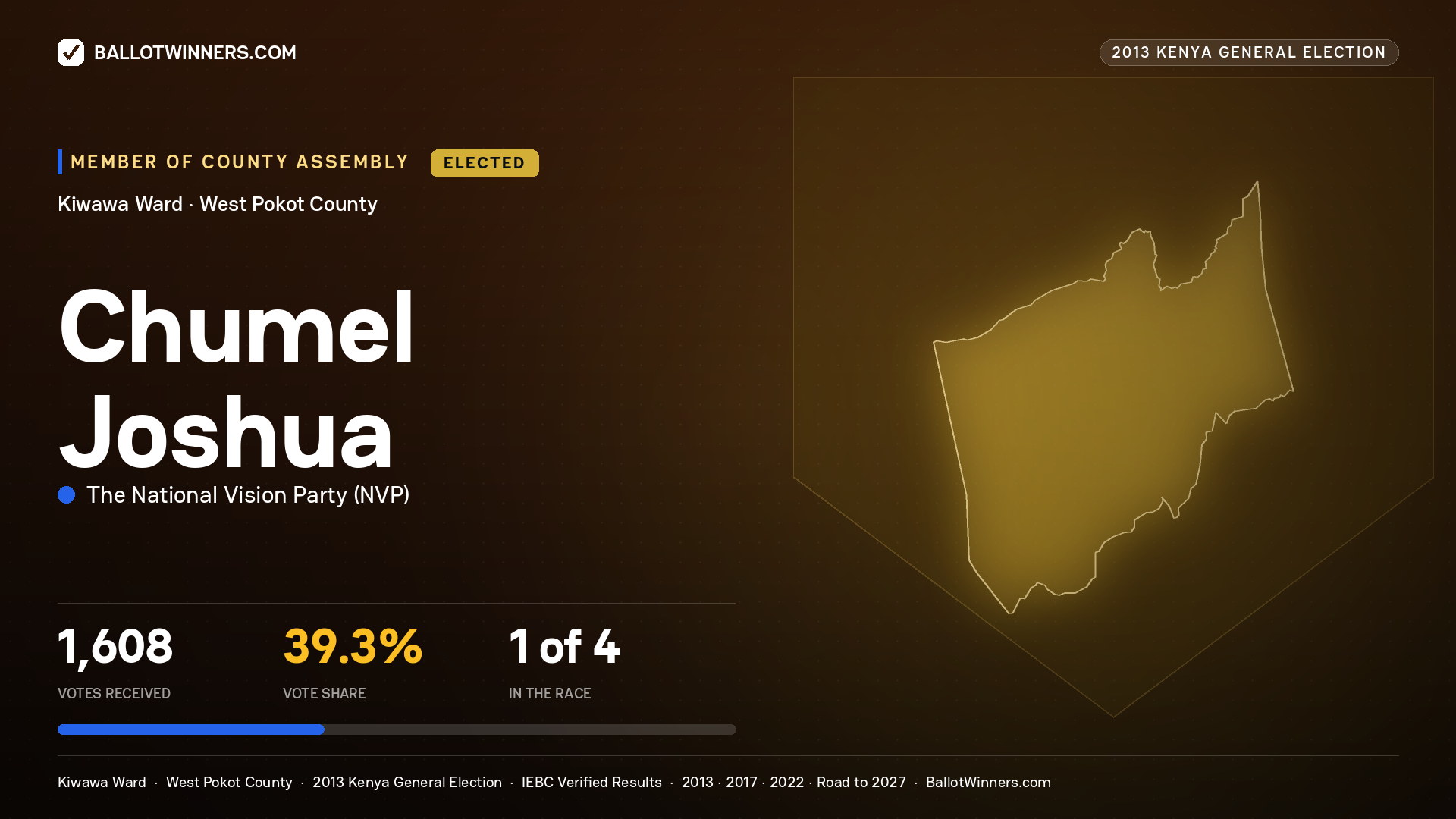 CHUMEL JOSHUA, elected Member of County Assembly for KIWAWA, 1,608 votes, 2013 Kenya general election.