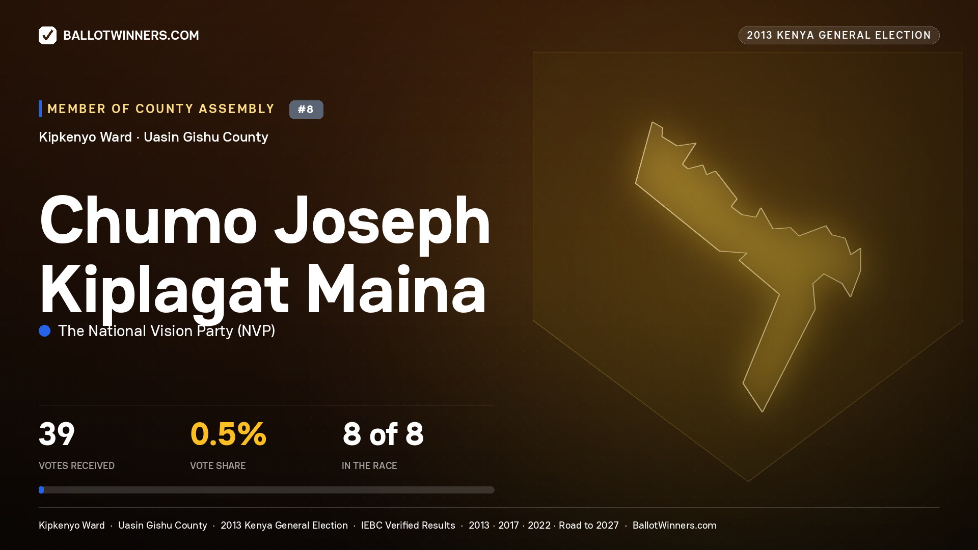CHUMO JOSEPH KIPLAGAT
MAINA, contested Member of County Assembly for KIPKENYO, 39 votes, 2013 Kenya general election.