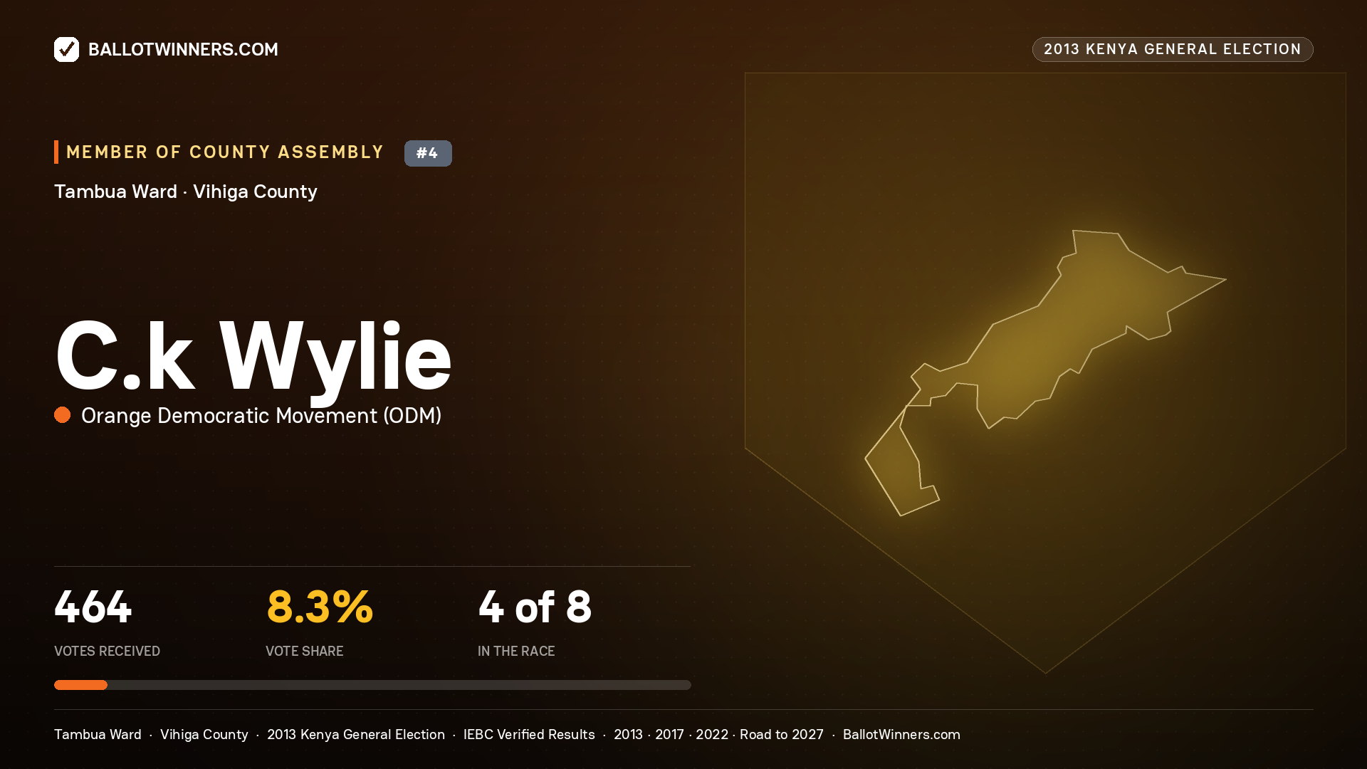 C.K WYLIE, contested Member of County Assembly for TAMBUA, 464 votes, 2013 Kenya general election.