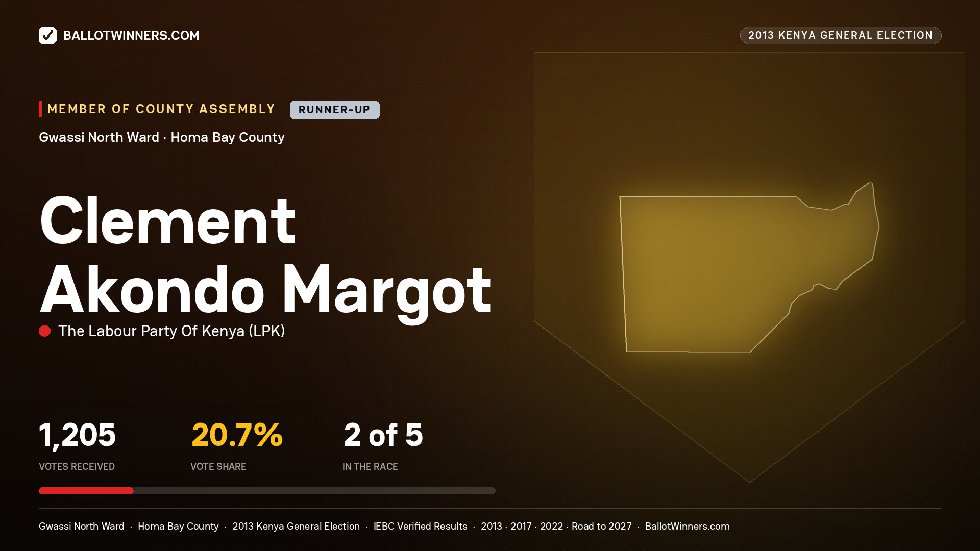 CLEMENT AKONDO MARGOT, contested Member of County Assembly for GWASSI NORTH, 1,205 votes, 2013 Kenya general election.