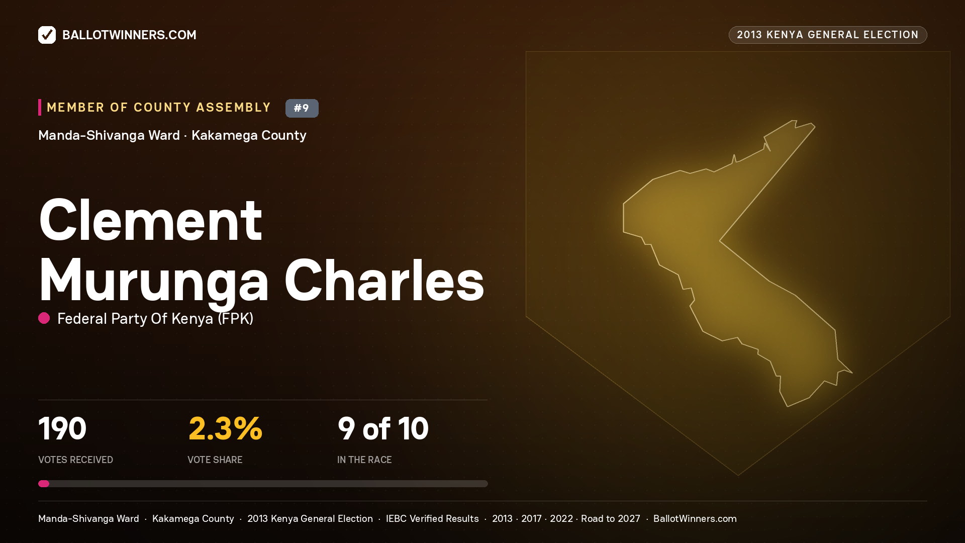 CLEMENT MURUNGA CHARLES, contested Member of County Assembly for MANDA- SHIVANGA, 190 votes, 2013 Kenya general election.