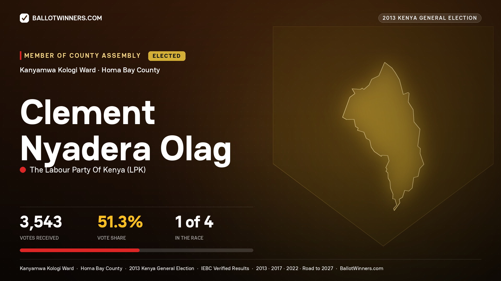 CLEMENT NYADERA OLAG, elected Member of County Assembly for KANYAMWA KOLOGI, 3,543 votes, 2013 Kenya general election.