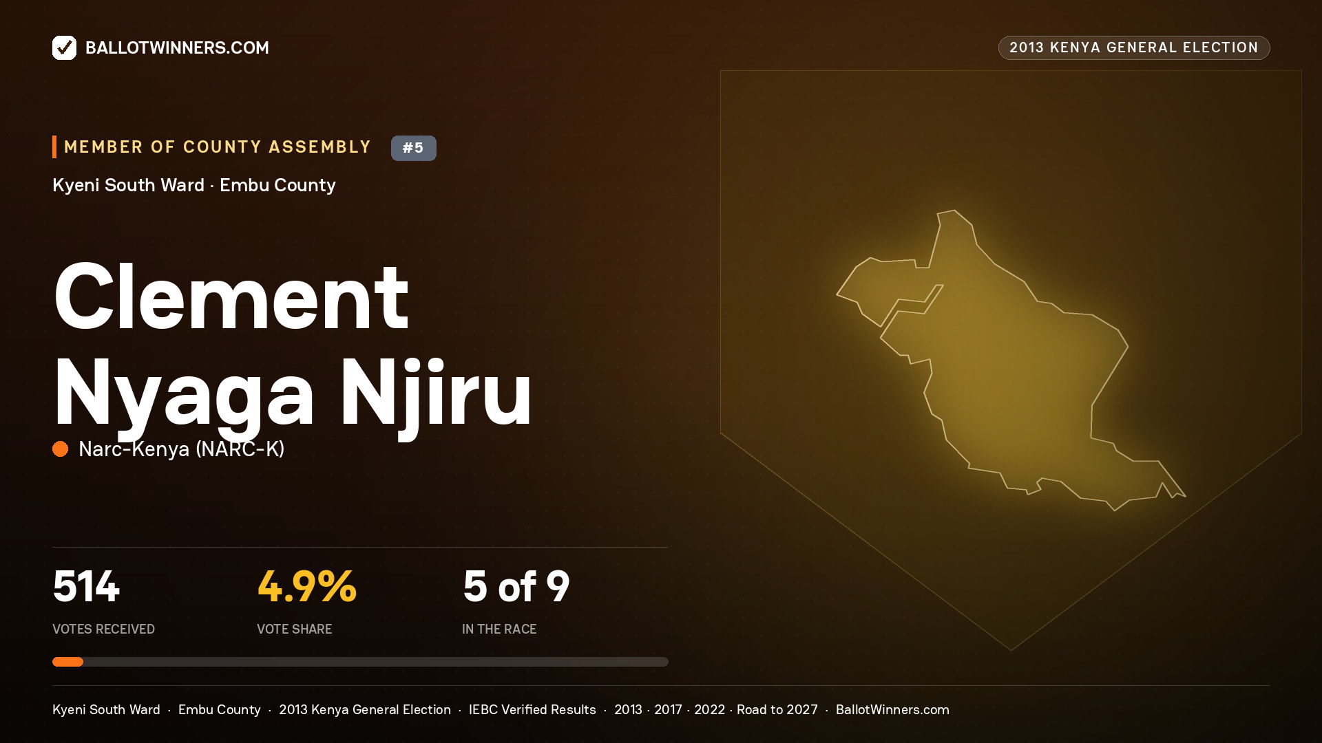 CLEMENT NYAGA NJIRU, contested Member of County Assembly for KYENI SOUTH, 514 votes, 2013 Kenya general election.