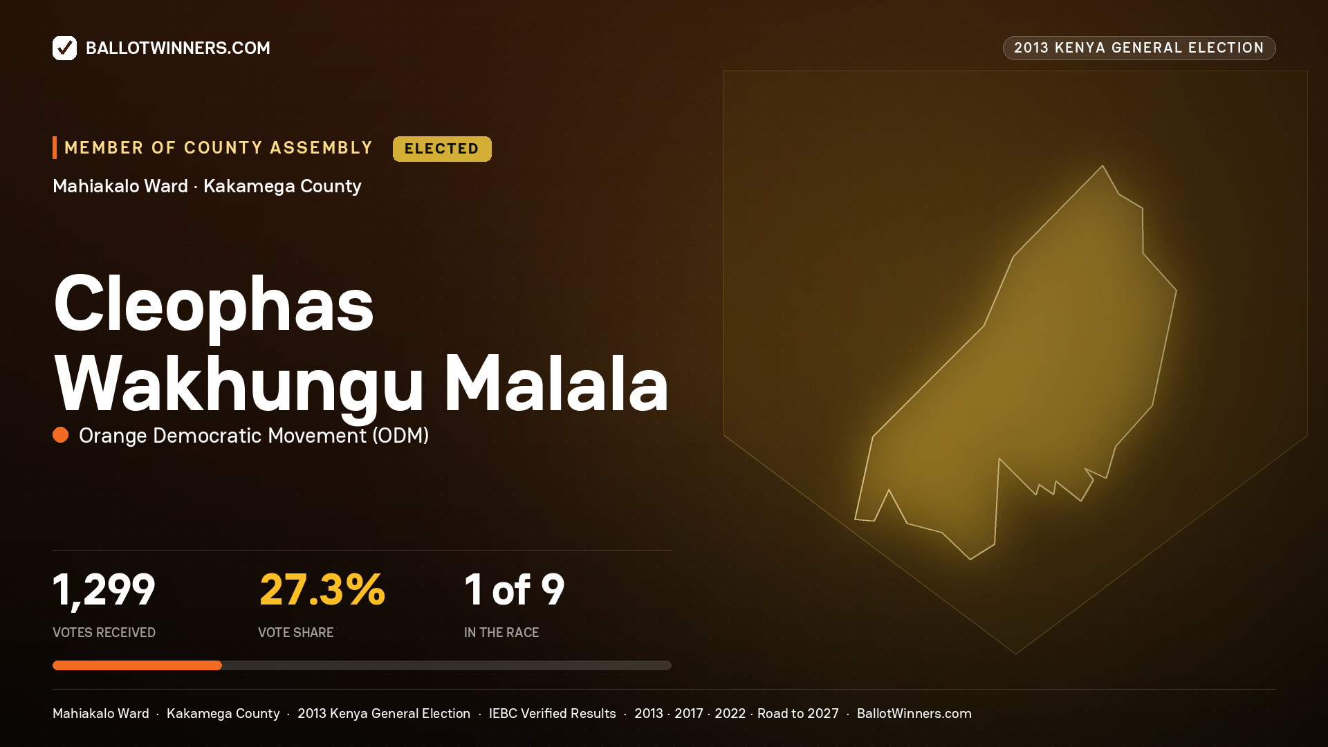 CLEOPHAS WAKHUNGU MALALA, elected Member of County Assembly for MAHIAKALO, 1,299 votes, 2013 Kenya general election.