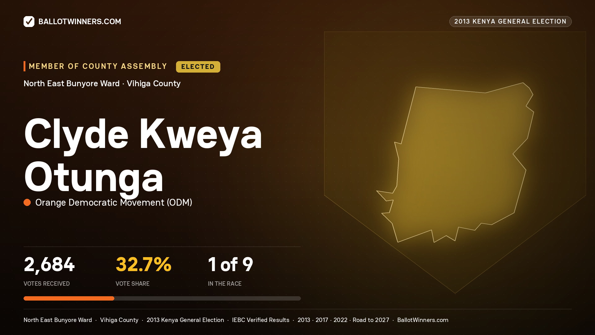 CLYDE KWEYA OTUNGA, elected Member of County Assembly for NORTH EAST BUNYORE, 2,684 votes, 2013 Kenya general election.