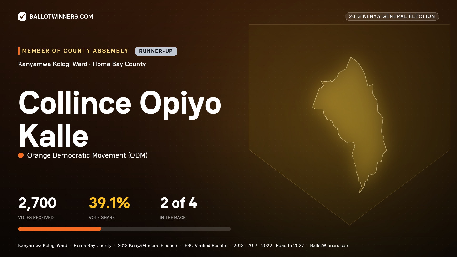 COLLINCE OPIYO KALLE, contested Member of County Assembly for KANYAMWA KOLOGI, 2,700 votes, 2013 Kenya general election.