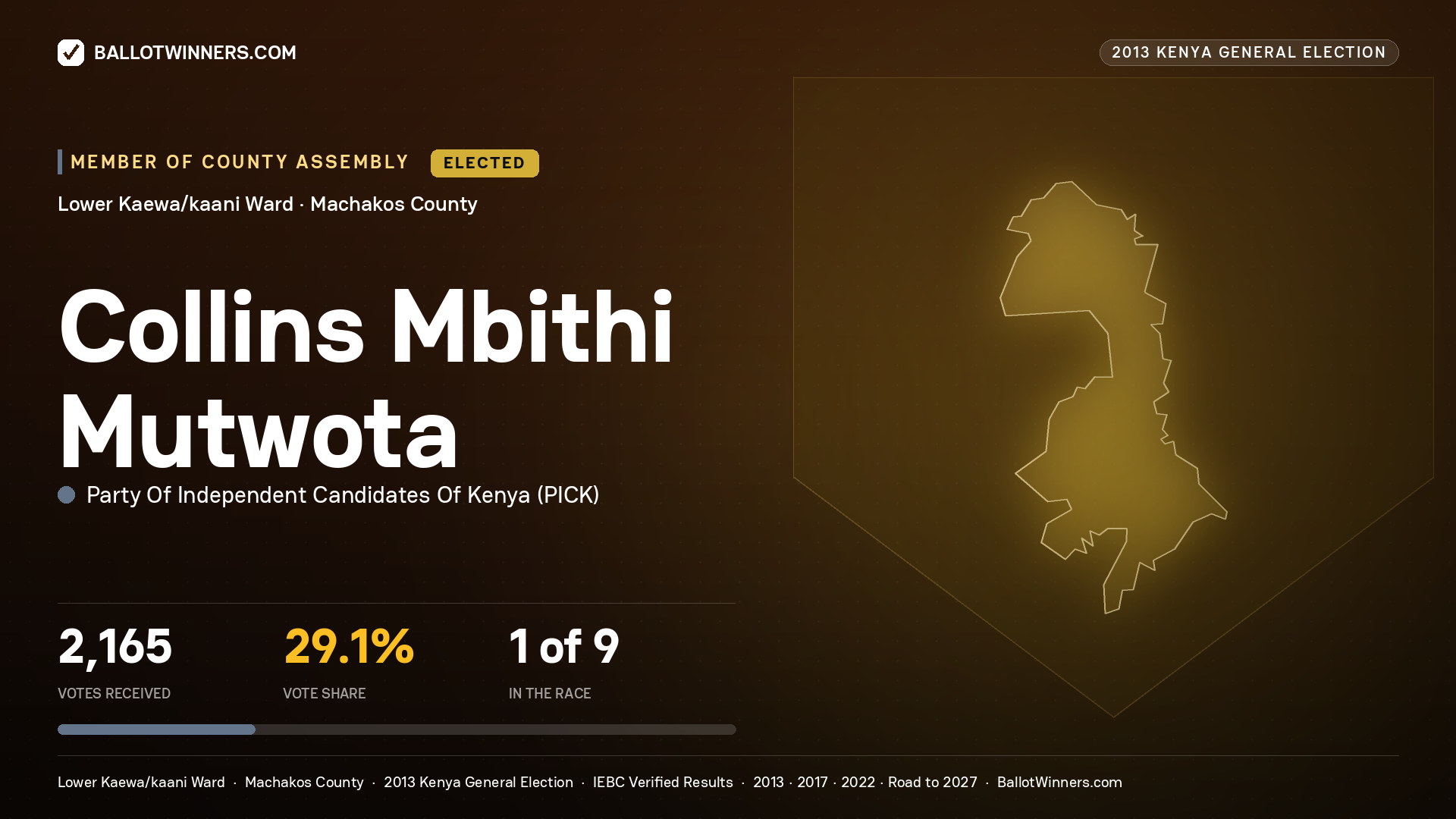 COLLINS MBITHI MUTWOTA, elected Member of County Assembly for LOWER KAEWA/KAANI, 2,165 votes, 2013 Kenya general election.