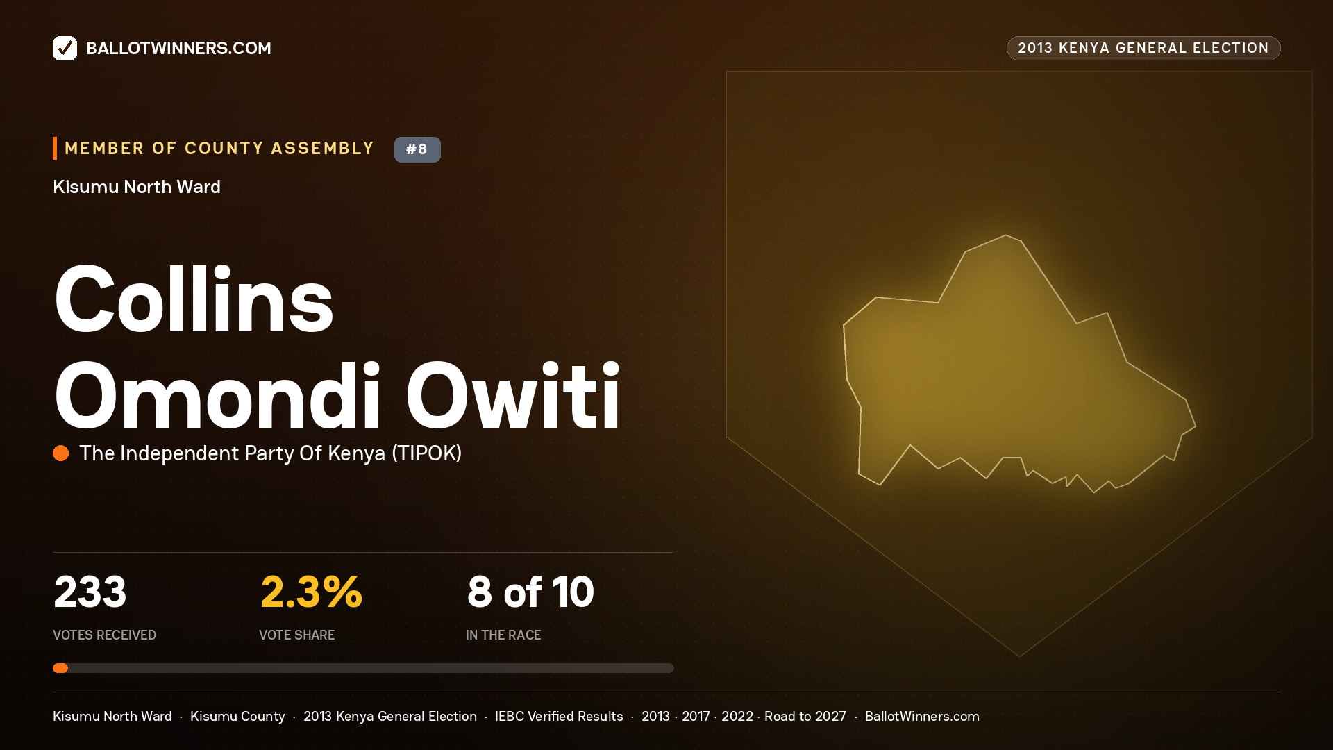 COLLINS OMONDI OWITI, contested Member of County Assembly for KISUMU NORTH, 233 votes, 2013 Kenya general election.