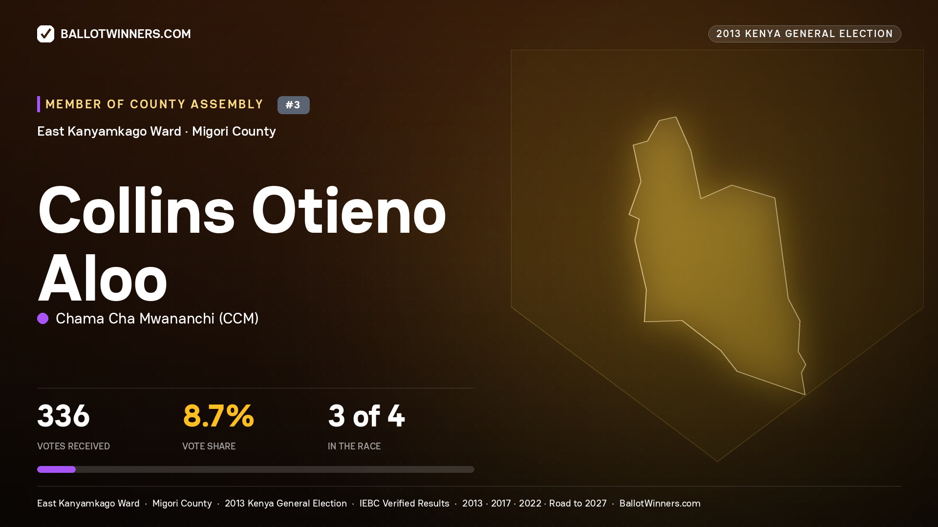 COLLINS OTIENO ALOO, contested Member of County Assembly for EAST KANYAMKAGO, 336 votes, 2013 Kenya general election.