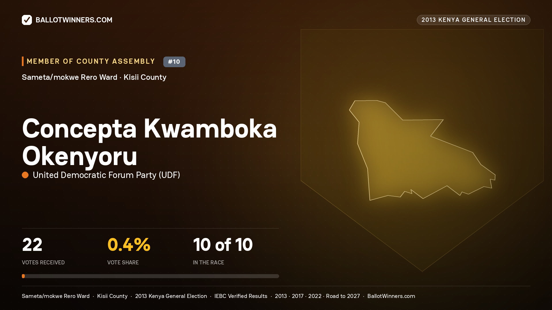 CONCEPTA KWAMBOKA OKENYORU, contested Member of County Assembly for SAMETA/MOKWE RERO, 22 votes, 2013 Kenya general election.