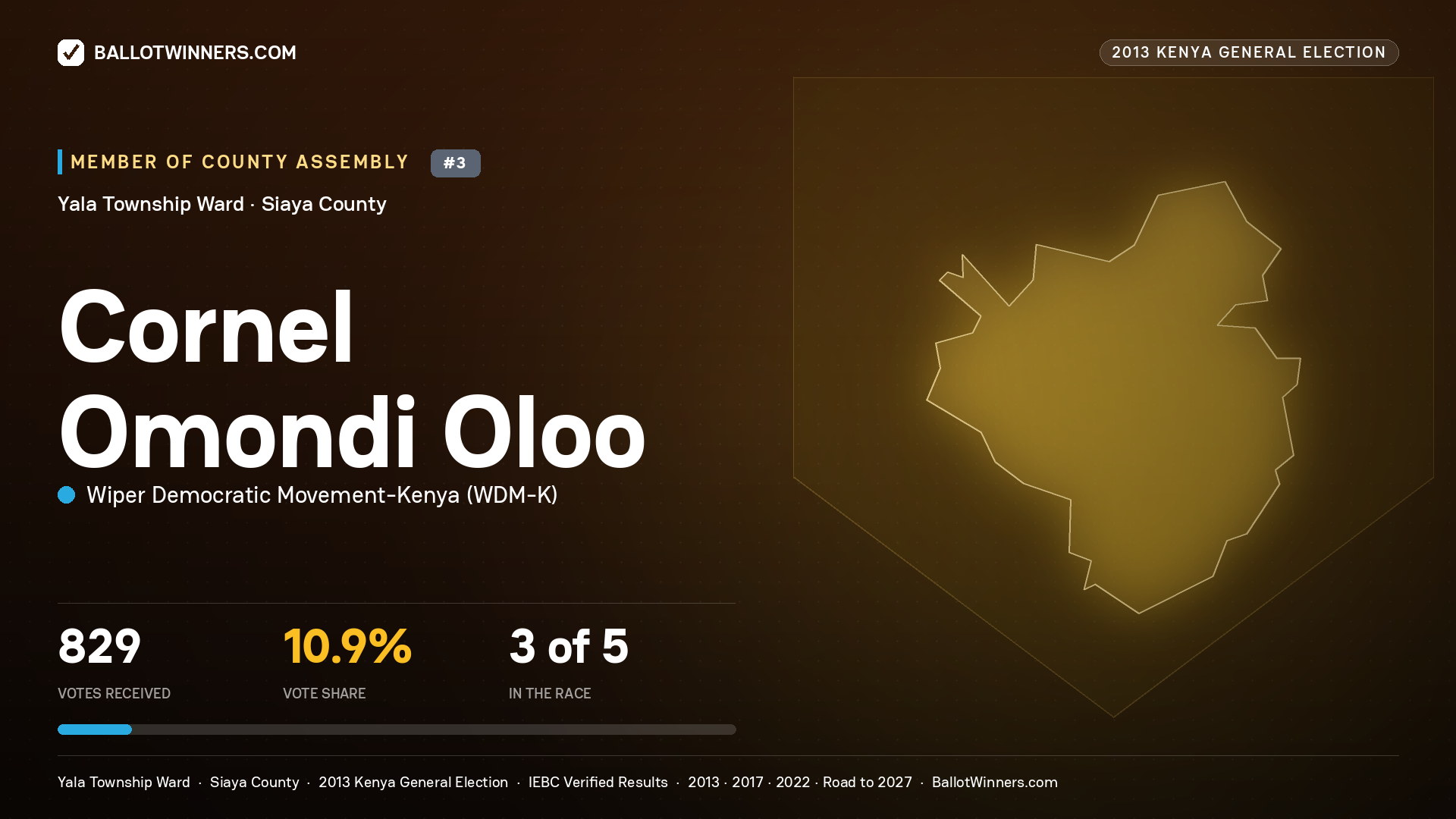 CORNEL OMONDI OLOO, contested Member of County Assembly for YALA TOWNSHIP, 829 votes, 2013 Kenya general election.