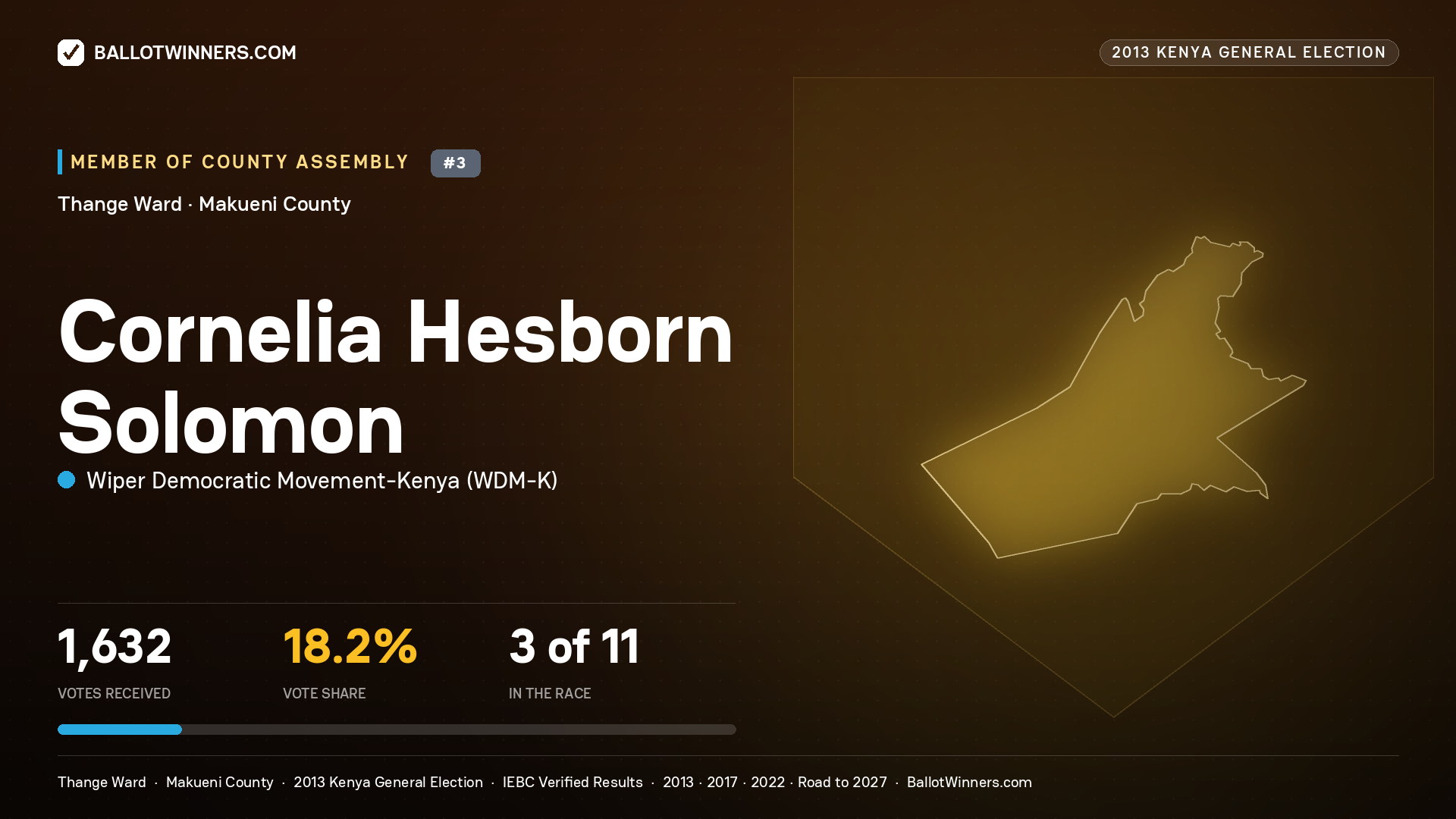 CORNELIA HESBORN SOLOMON, contested Member of County Assembly for THANGE, 1,632 votes, 2013 Kenya general election.