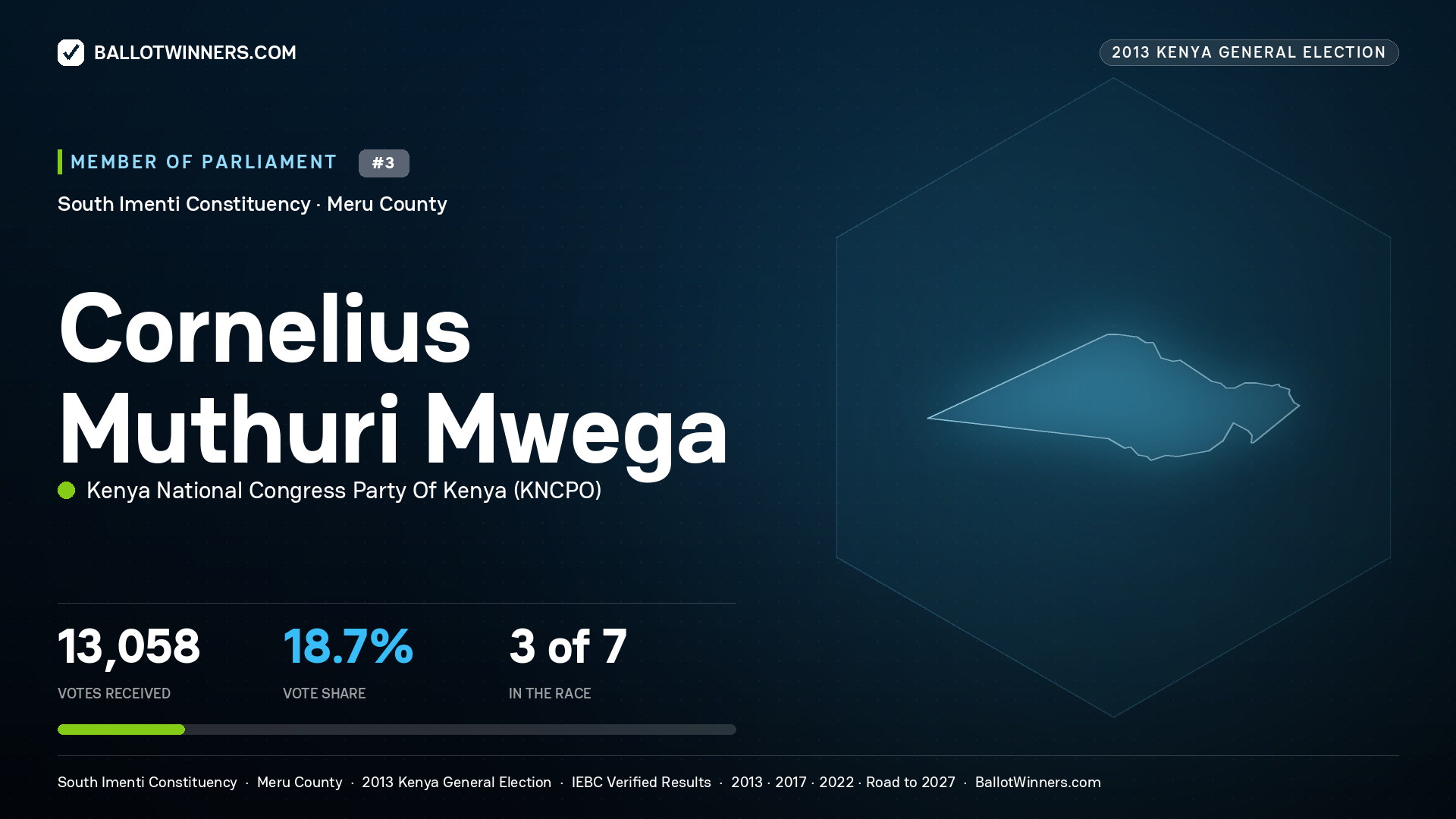 CORNELIUS MUTHURI
MWEGA, contested Member of Parliament for SOUTH IMENTI, 13,058 votes, 2013 Kenya general election.