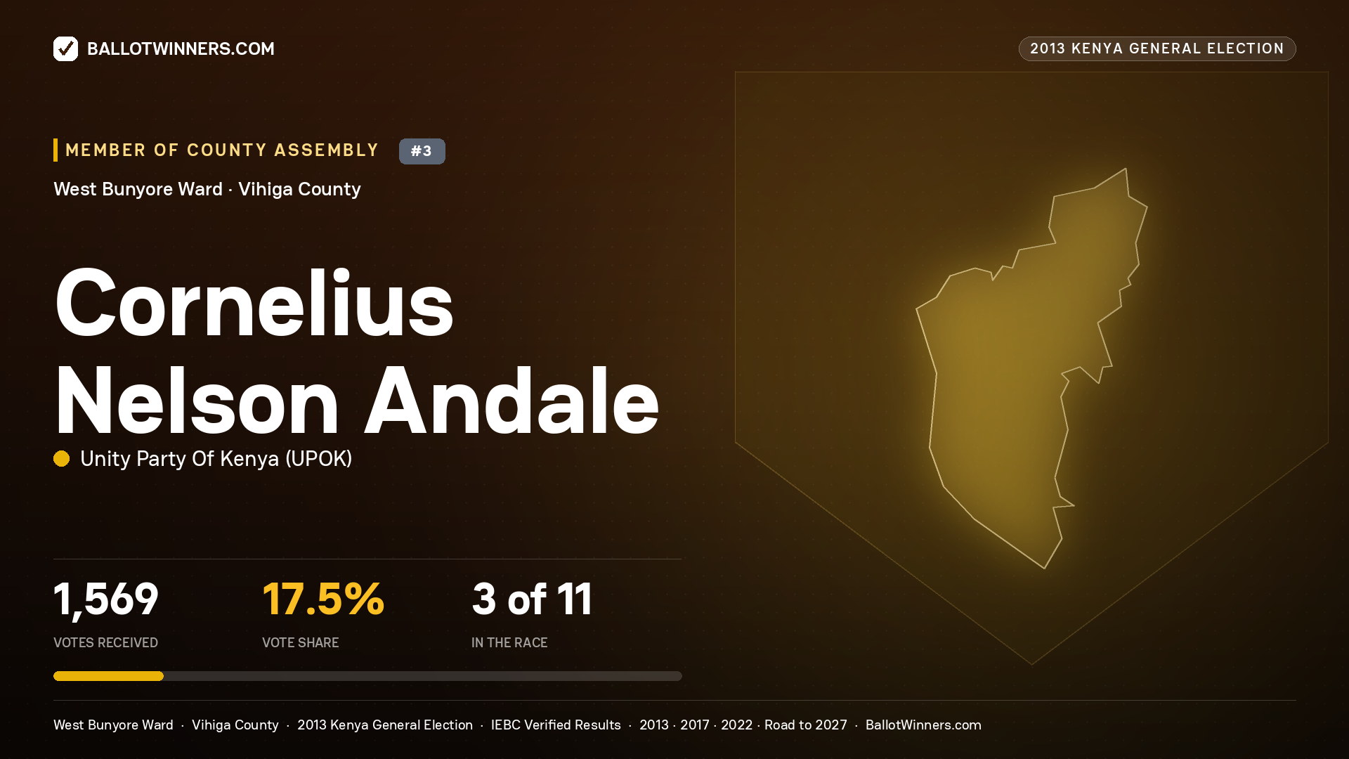 CORNELIUS NELSON ANDALE, contested Member of County Assembly for WEST BUNYORE, 1,569 votes, 2013 Kenya general election.
