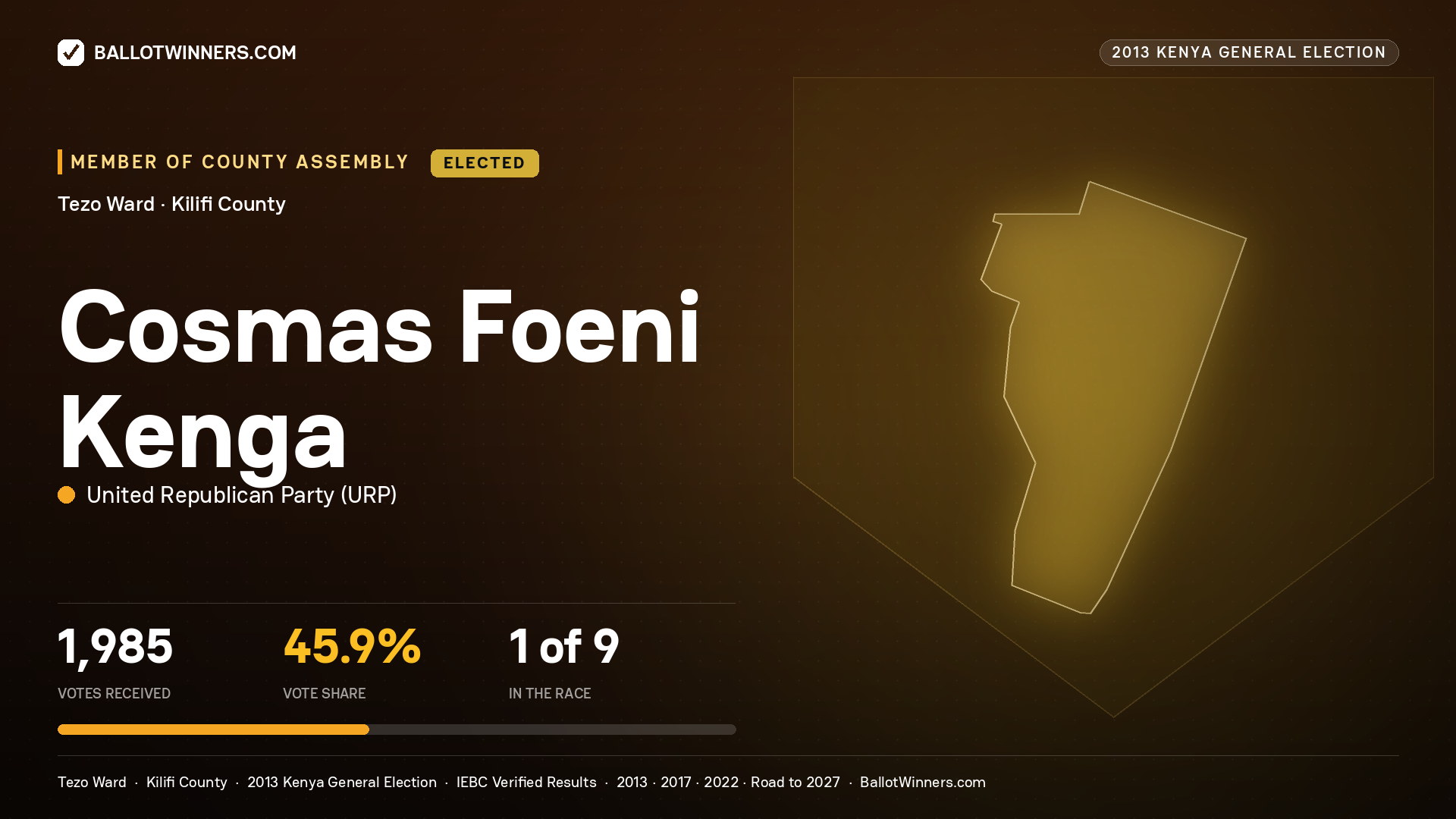 COSMAS FOENI KENGA, elected Member of County Assembly for TEZO, 1,985 votes, 2013 Kenya general election.