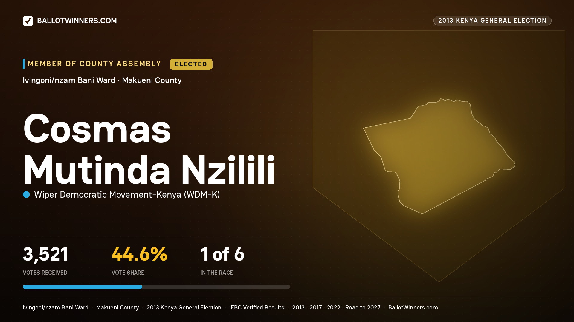 COSMAS MUTINDA NZILILI, elected Member of County Assembly for IVINGONI/NZAM BANI, 3,521 votes, 2013 Kenya general election.