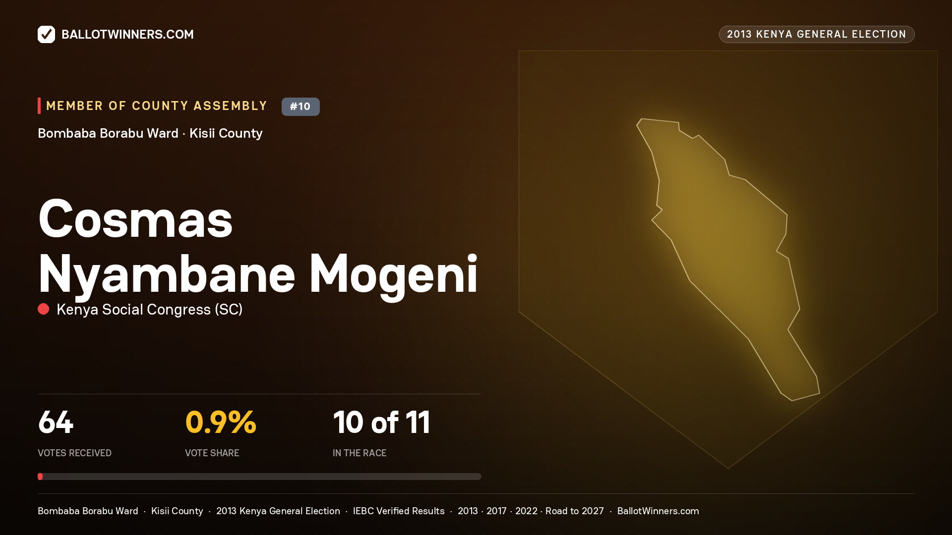 COSMAS NYAMBANE MOGENI, contested Member of County Assembly for BOMBABA BORABU, 64 votes, 2013 Kenya general election.