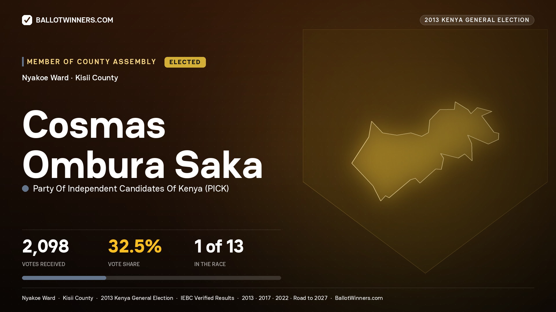 COSMAS OMBURA SAKA, elected Member of County Assembly for NYAKOE, 2,098 votes, 2013 Kenya general election.