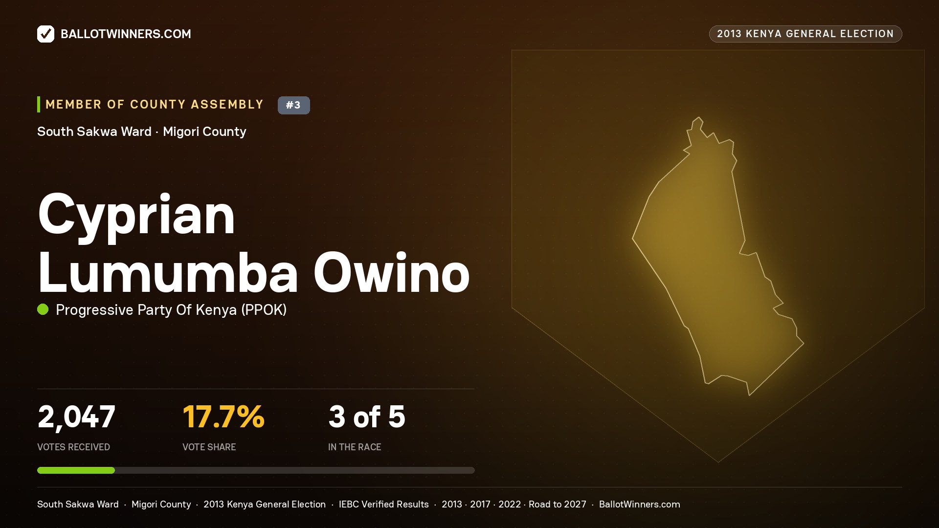 CYPRIAN LUMUMBA OWINO, contested Member of County Assembly for SOUTH SAKWA, 2,047 votes, 2013 Kenya general election.