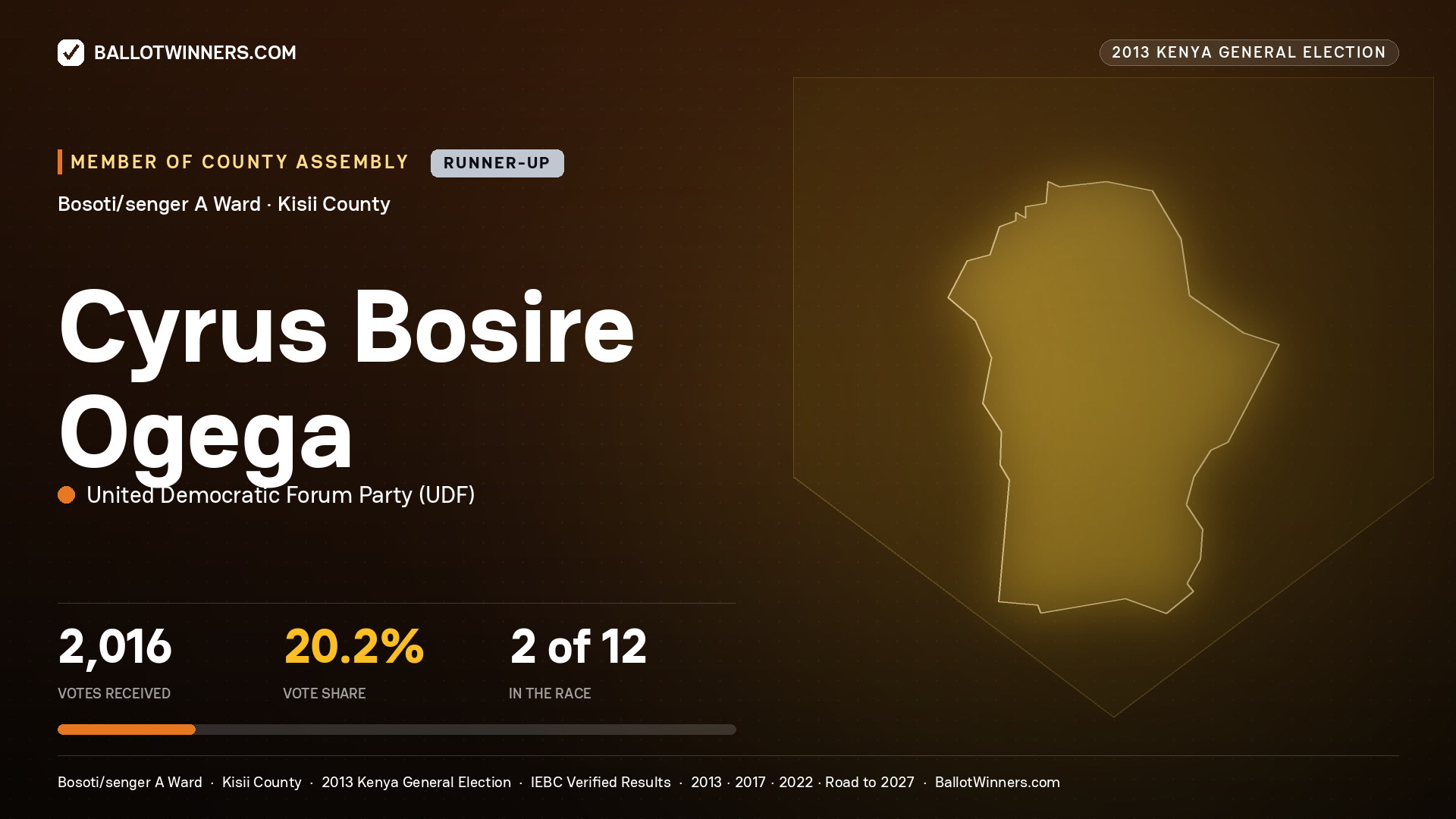 CYRUS BOSIRE  OGEGA, contested Member of County Assembly for BOSOTI/SENGER A, 2,016 votes, 2013 Kenya general election.