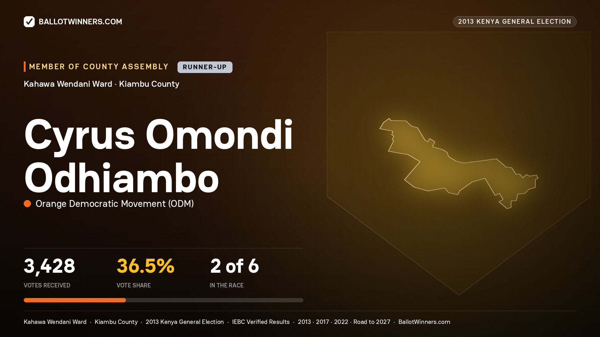 CYRUS OMONDI ODHIAMBO, contested Member of County Assembly for KAHAWA
WENDANI, 3,428 votes, 2013 Kenya general election.