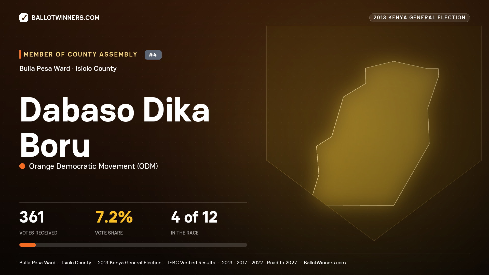 DABASO DIKA BORU, contested Member of County Assembly for BULLA PESA, 361 votes, 2013 Kenya general election.