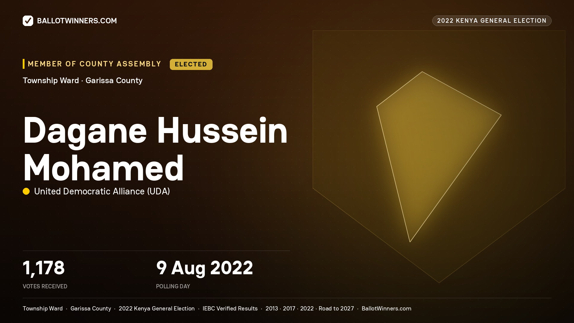 Dagane Hussein Mohamed, United Democratic Alliance, elected Member of County Assembly for Township, 1,178 votes, 2022 Kenya general election.