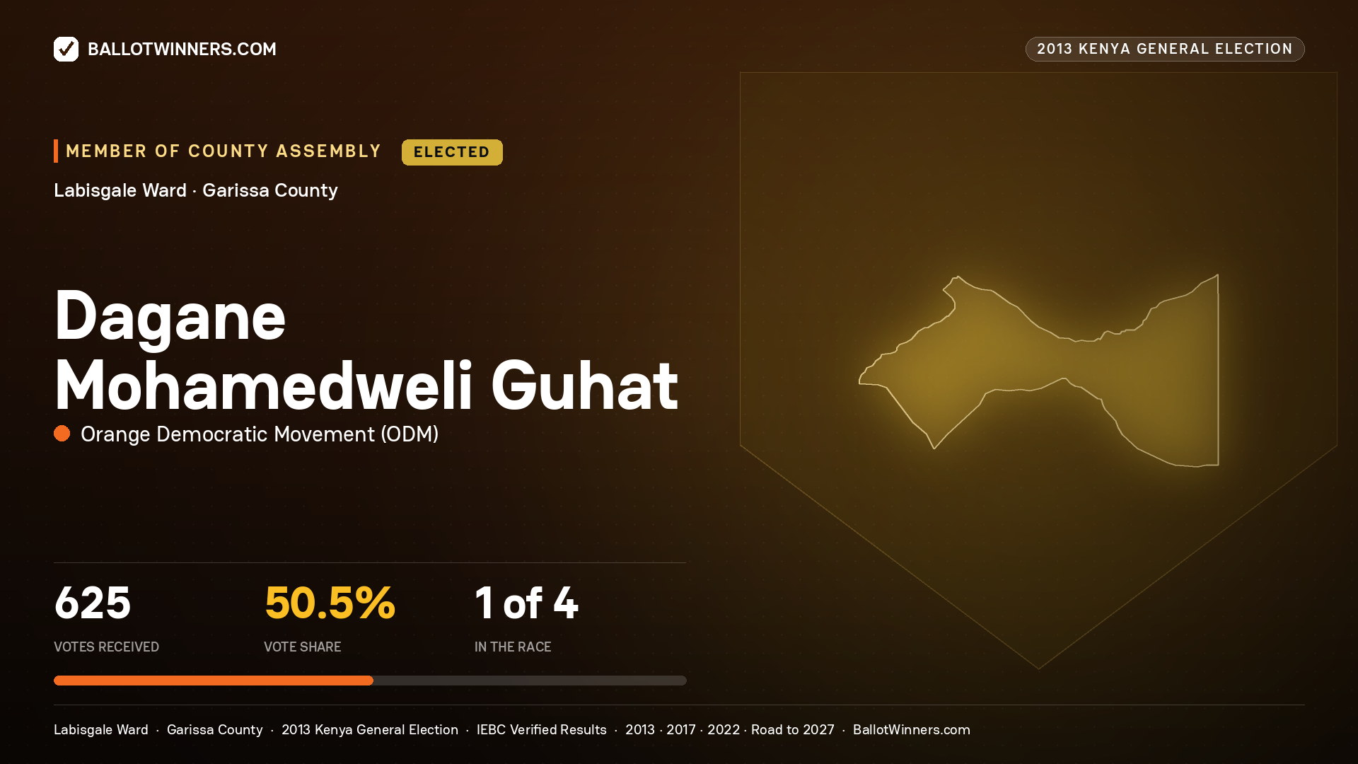 DAGANE  MOHAMEDWELI GUHAT, elected Member of County Assembly for LABISGALE, 625 votes, 2013 Kenya general election.
