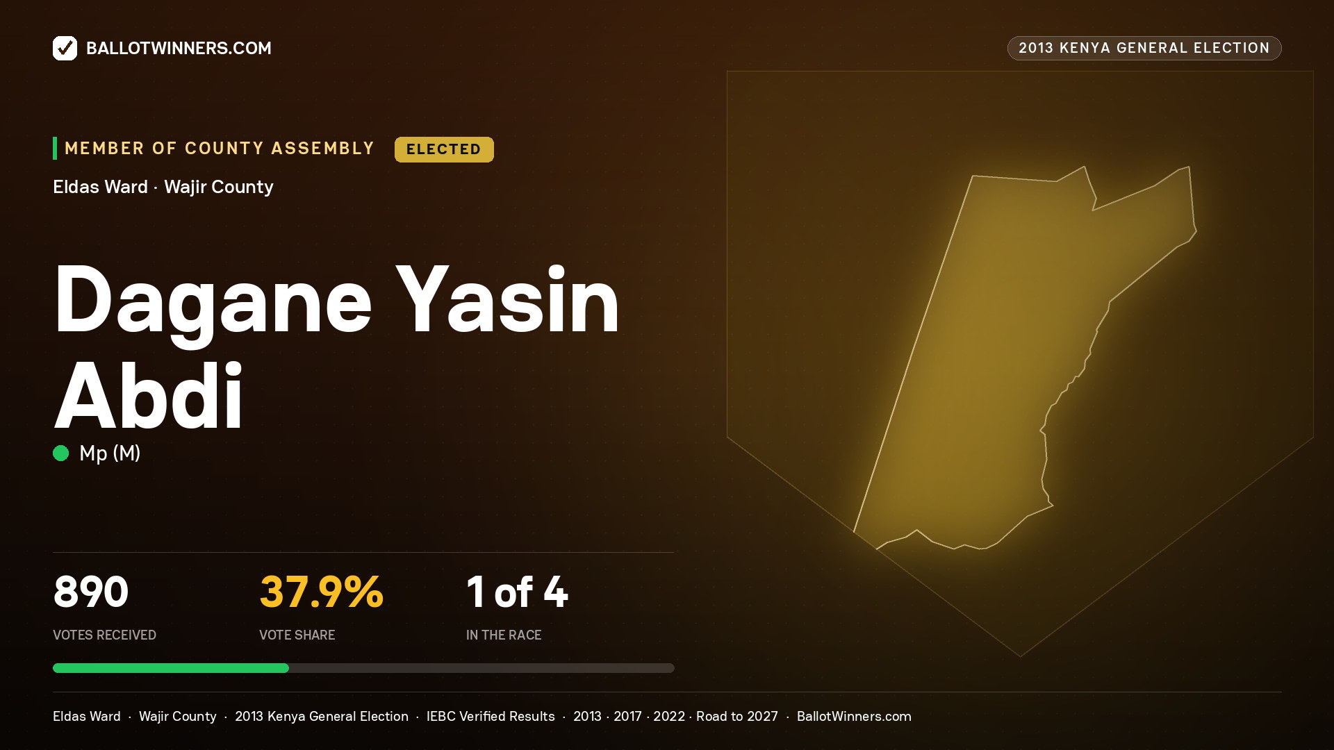DAGANE YASIN ABDI, elected Member of County Assembly for ELDAS, 890 votes, 2013 Kenya general election.