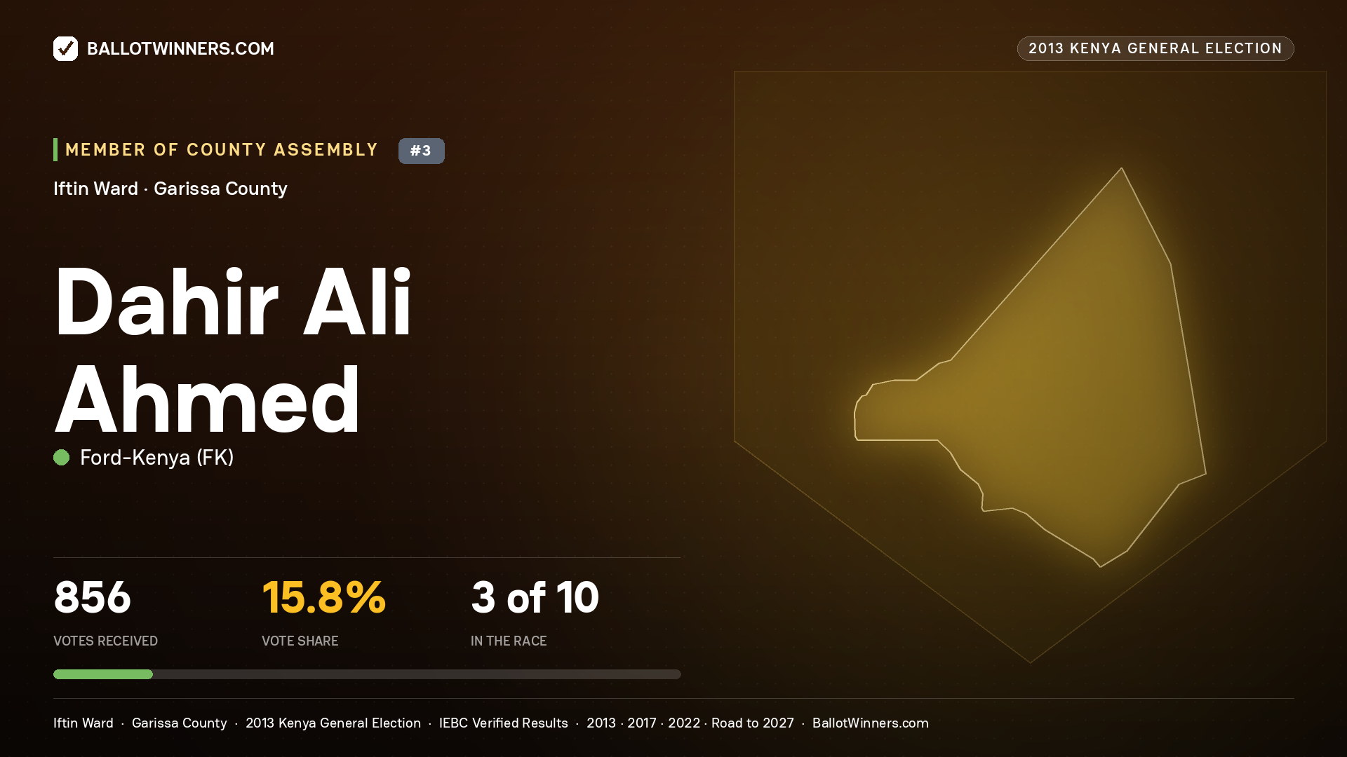 DAHIR  ALI AHMED, contested Member of County Assembly for IFTIN, 856 votes, 2013 Kenya general election.
