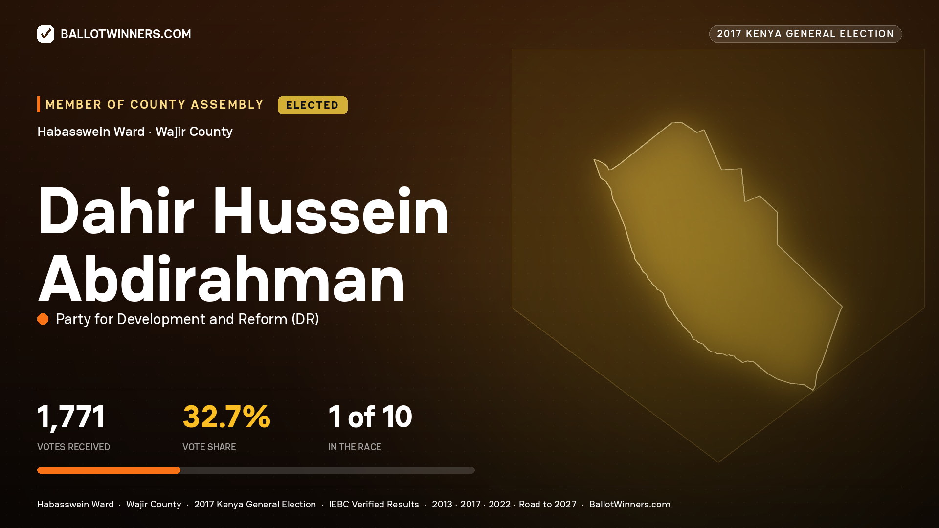 DAHIR HUSSEIN
ABDIRAHMAN, PARTY FOR DEVELOPMENT AND
REFORM, elected Member of County Assembly for HABASSWEIN, 1,771 votes, 2017 Kenya general election.