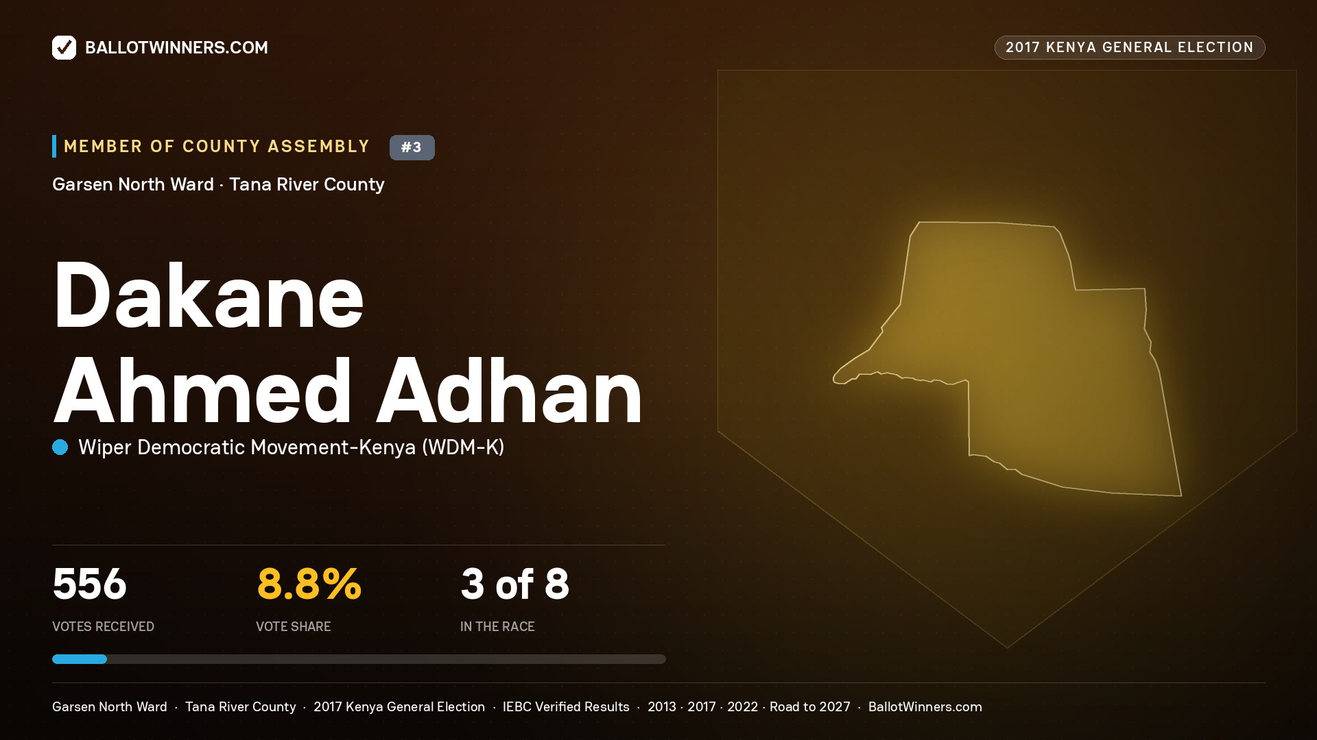 DAKANE AHMED ADHAN, WIPER DEMOCRATIC MOVEMENT- KENYA, contested Member of County Assembly for GARSEN NORTH, 556 votes, 2017 Kenya general election.