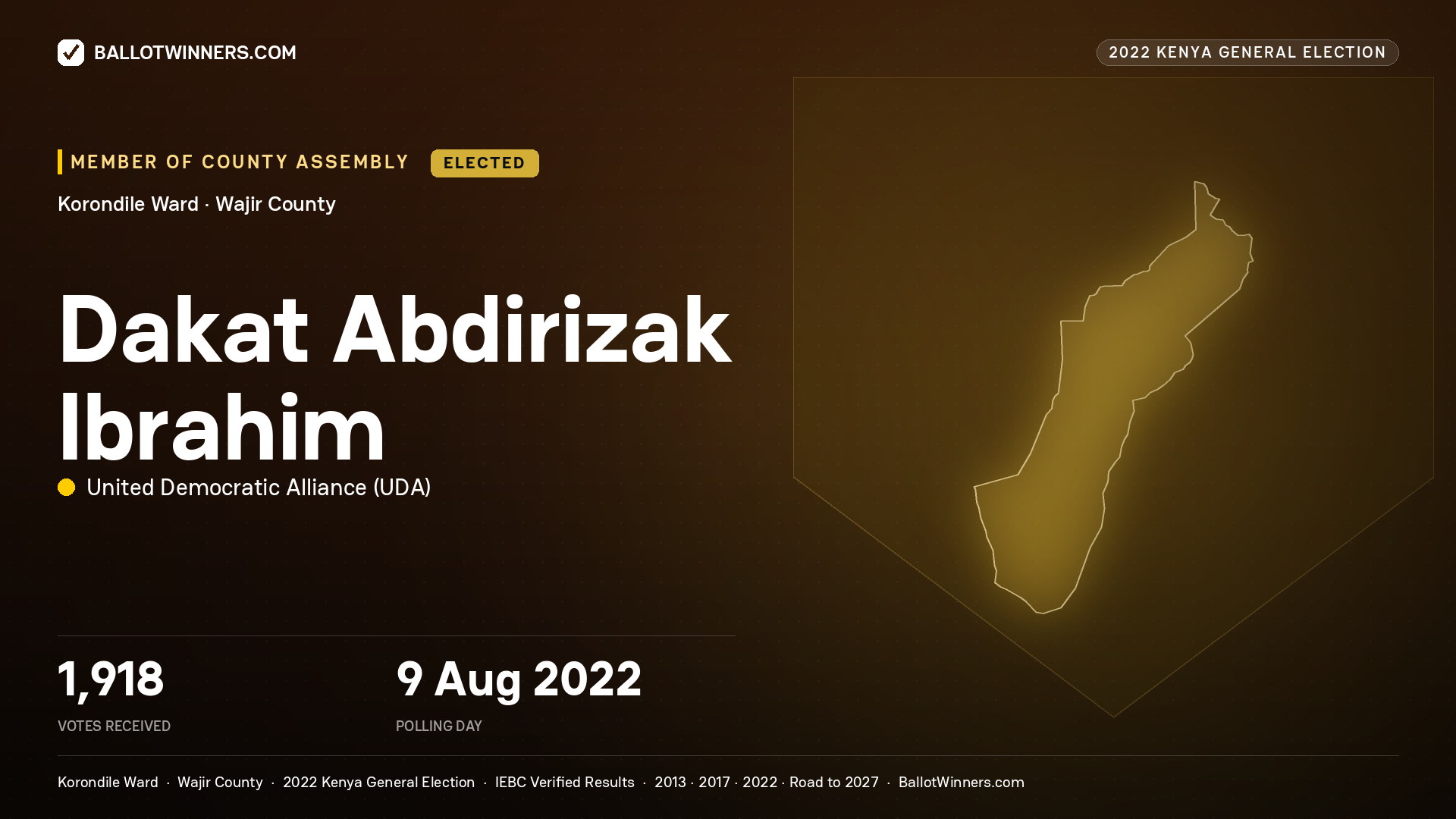 Dakat Abdirizak Ibrahim, United Democratic
Alliance, elected Member of County Assembly for Korondile, 1,918 votes, 2022 Kenya general election.