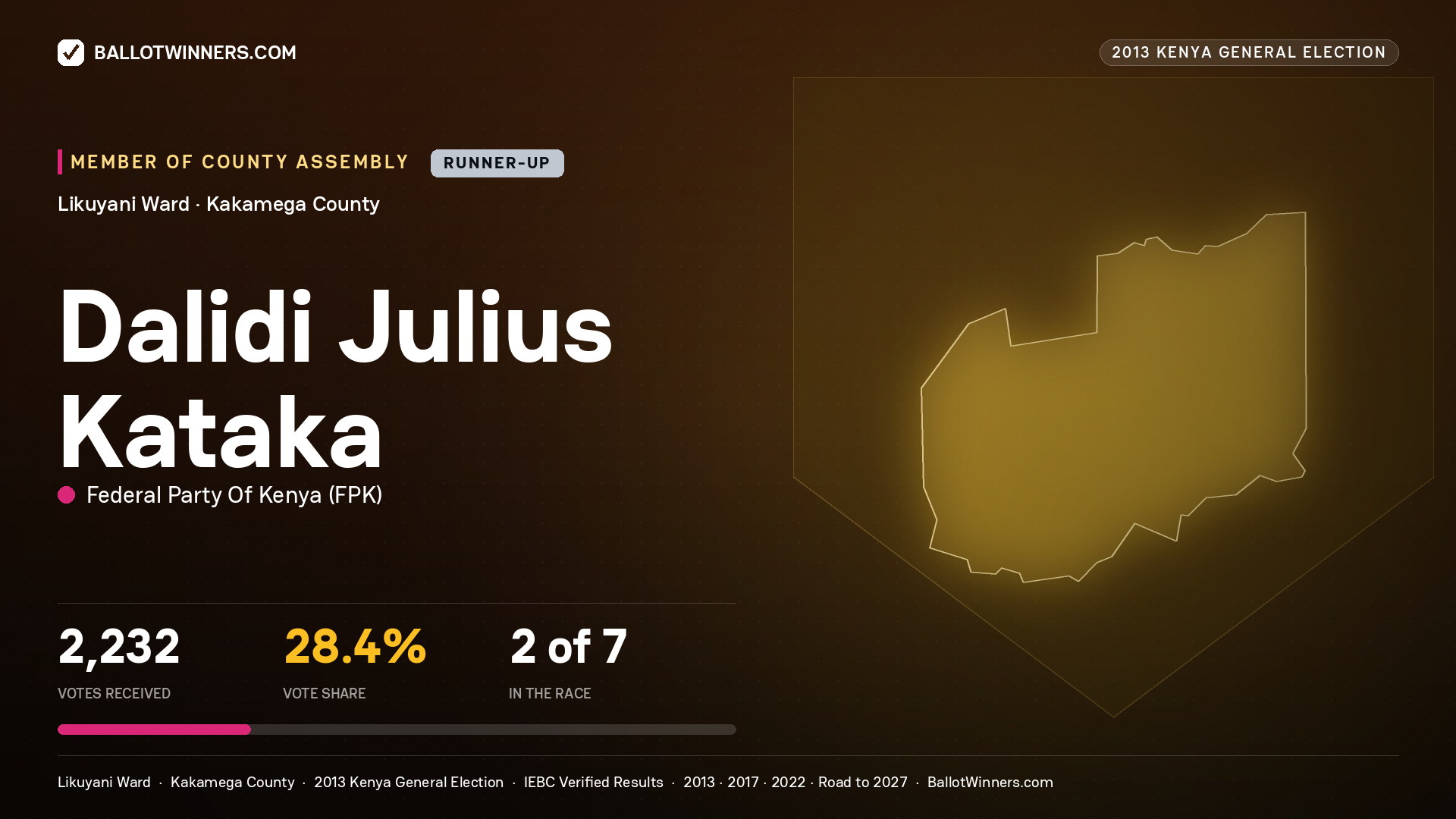 DALIDI JULIUS KATAKA, contested Member of County Assembly for LIKUYANI, 2,232 votes, 2013 Kenya general election.