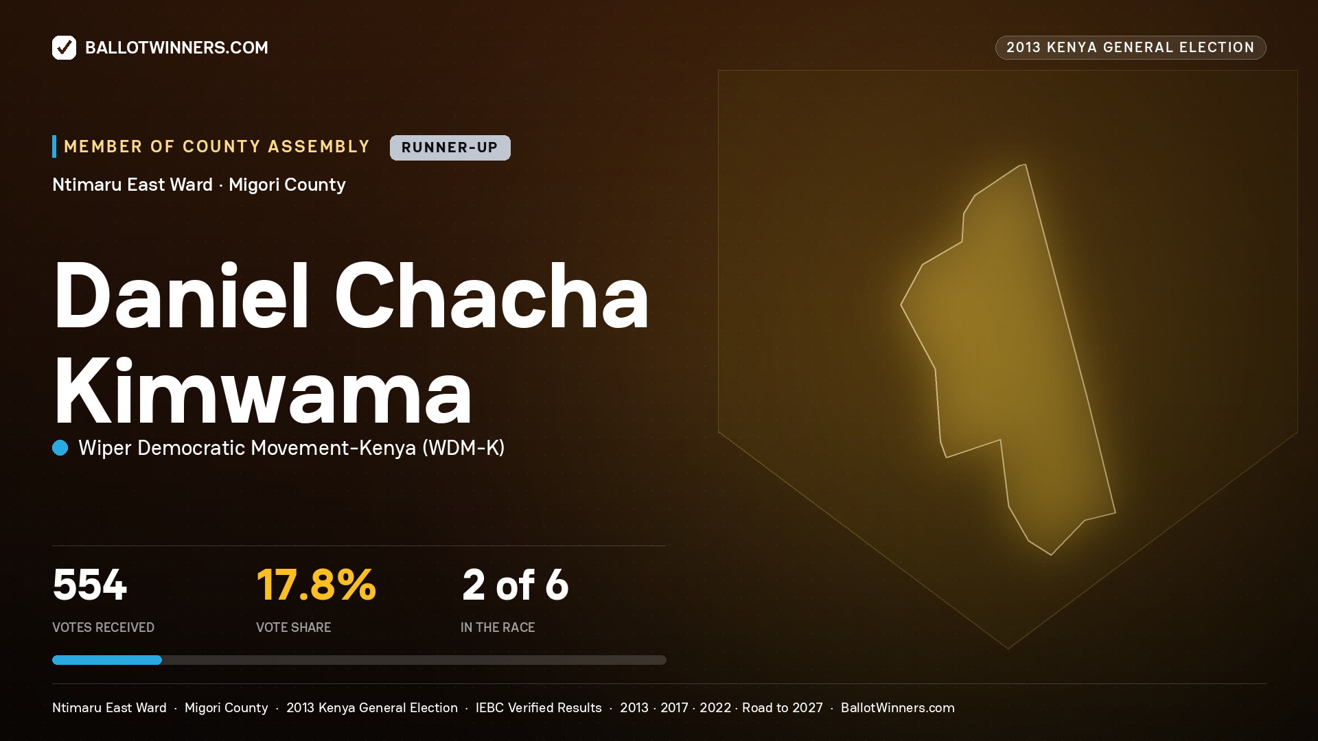 DANIEL CHACHA KIMWAMA, contested Member of County Assembly for NTIMARU EAST, 554 votes, 2013 Kenya general election.