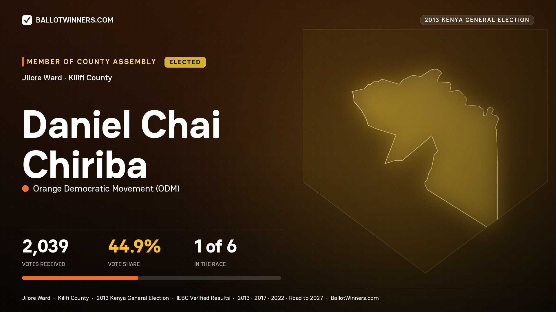 DANIEL CHAI CHIRIBA, elected Member of County Assembly for JILORE, 2,039 votes, 2013 Kenya general election.