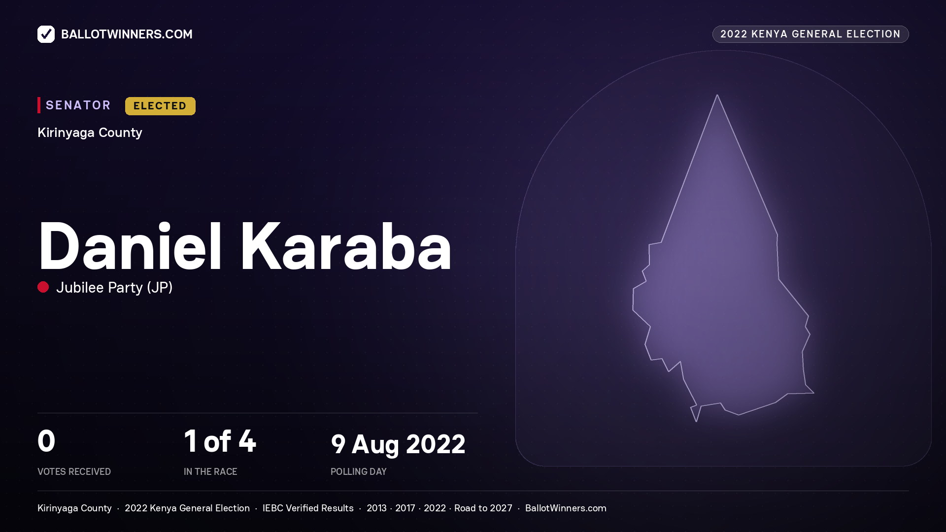 Daniel Karaba, Jubilee Party, contested Senator for KIRINYAGA, 2022 Kenya general election.